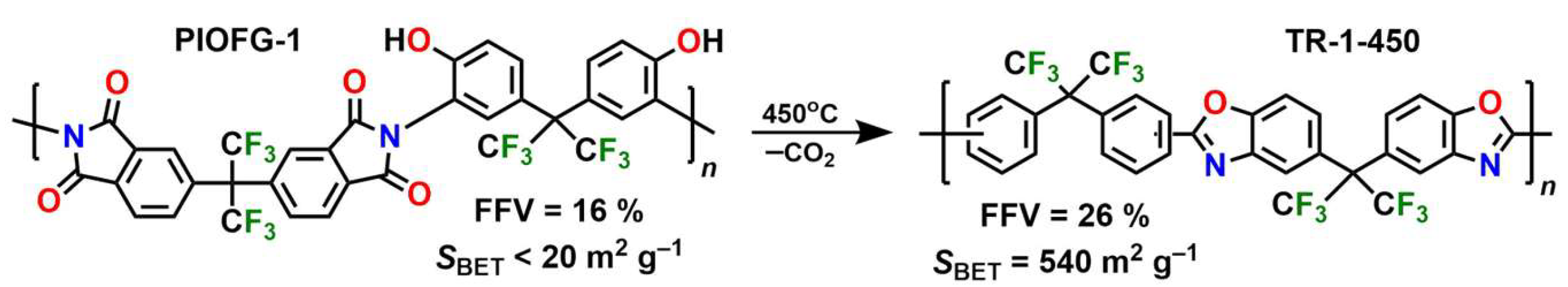 Polymers 17 01100 sch005