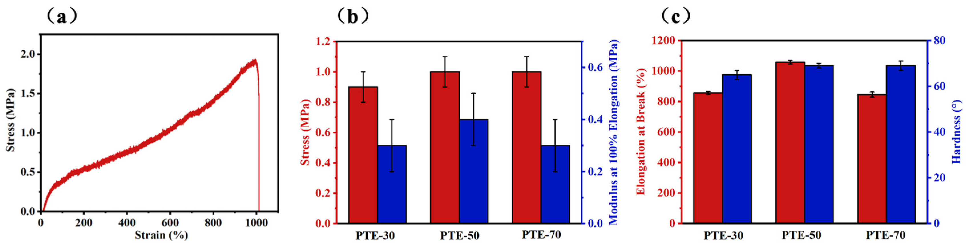 Polymers 17 01105 g003