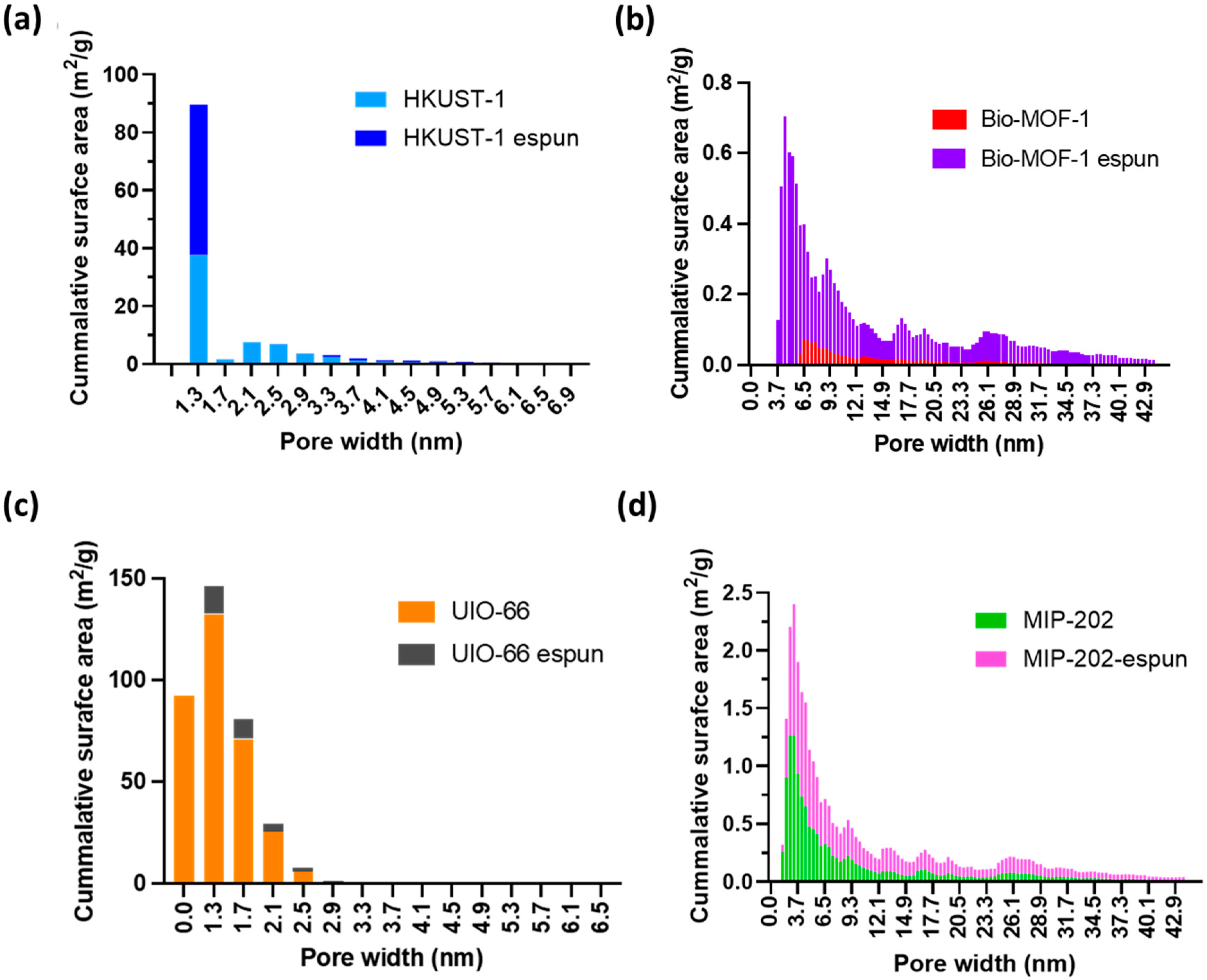 Polymers 17 01106 g003