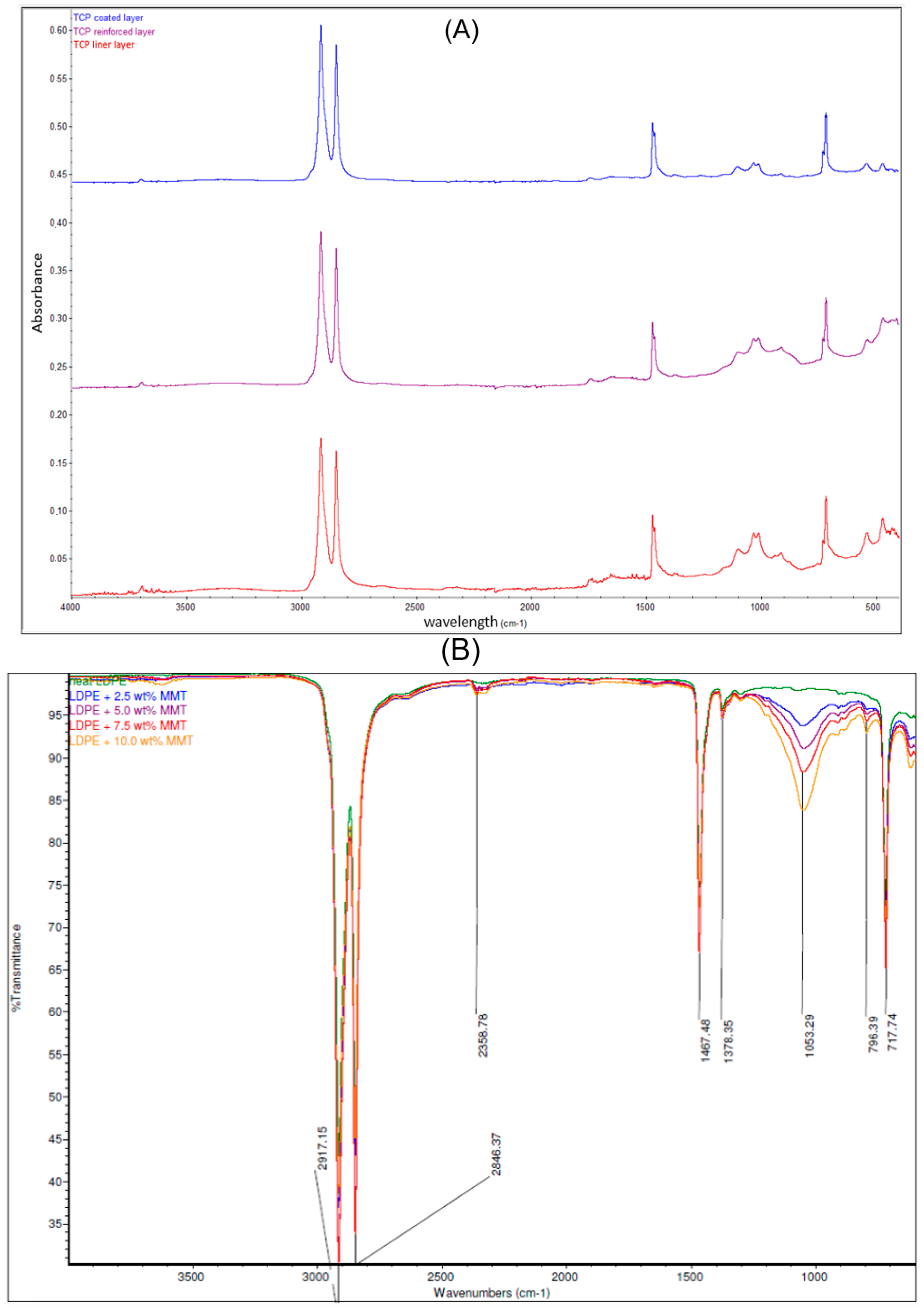 Polymers 17 01107 g002a