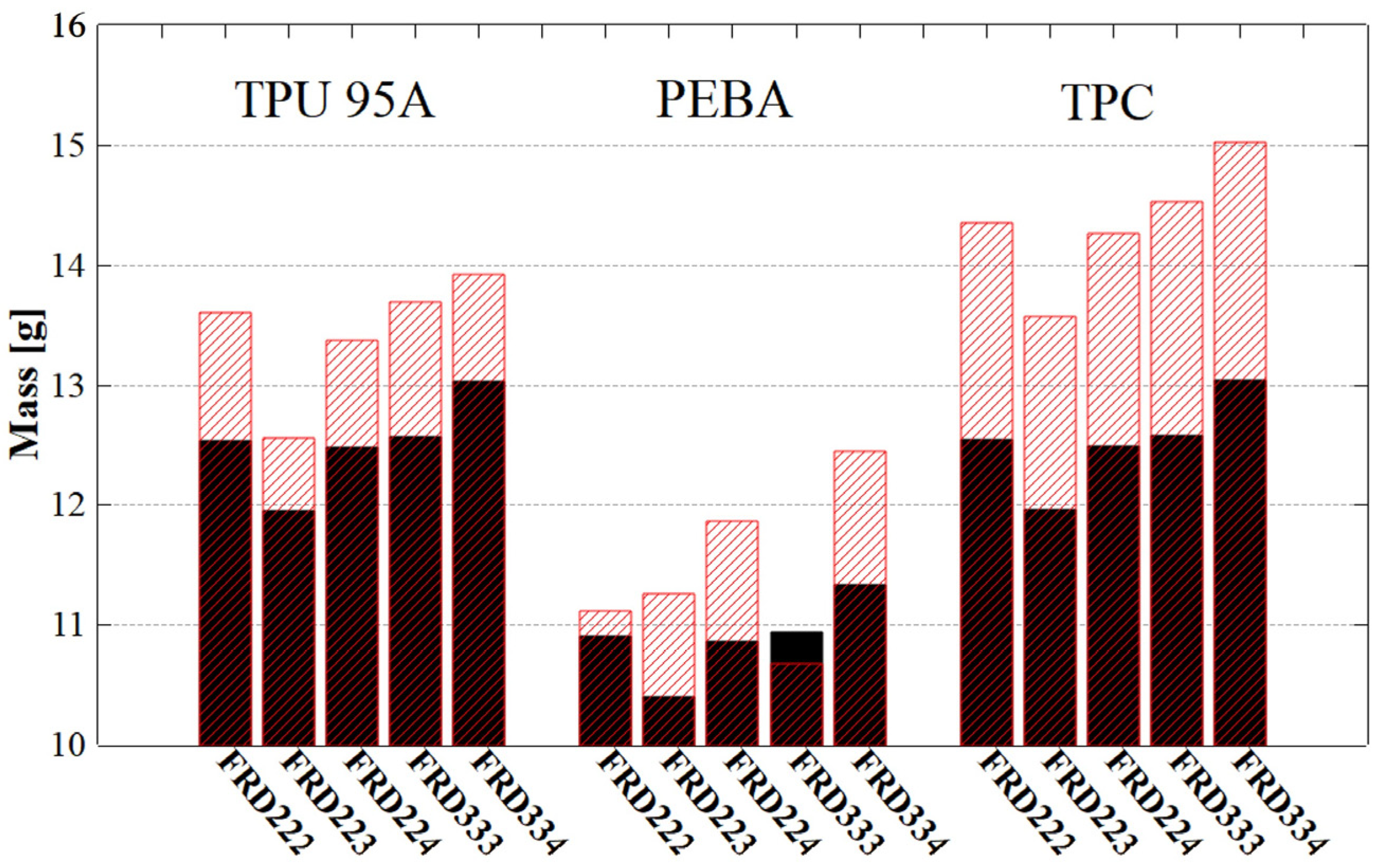 Polymers 17 01111 g009