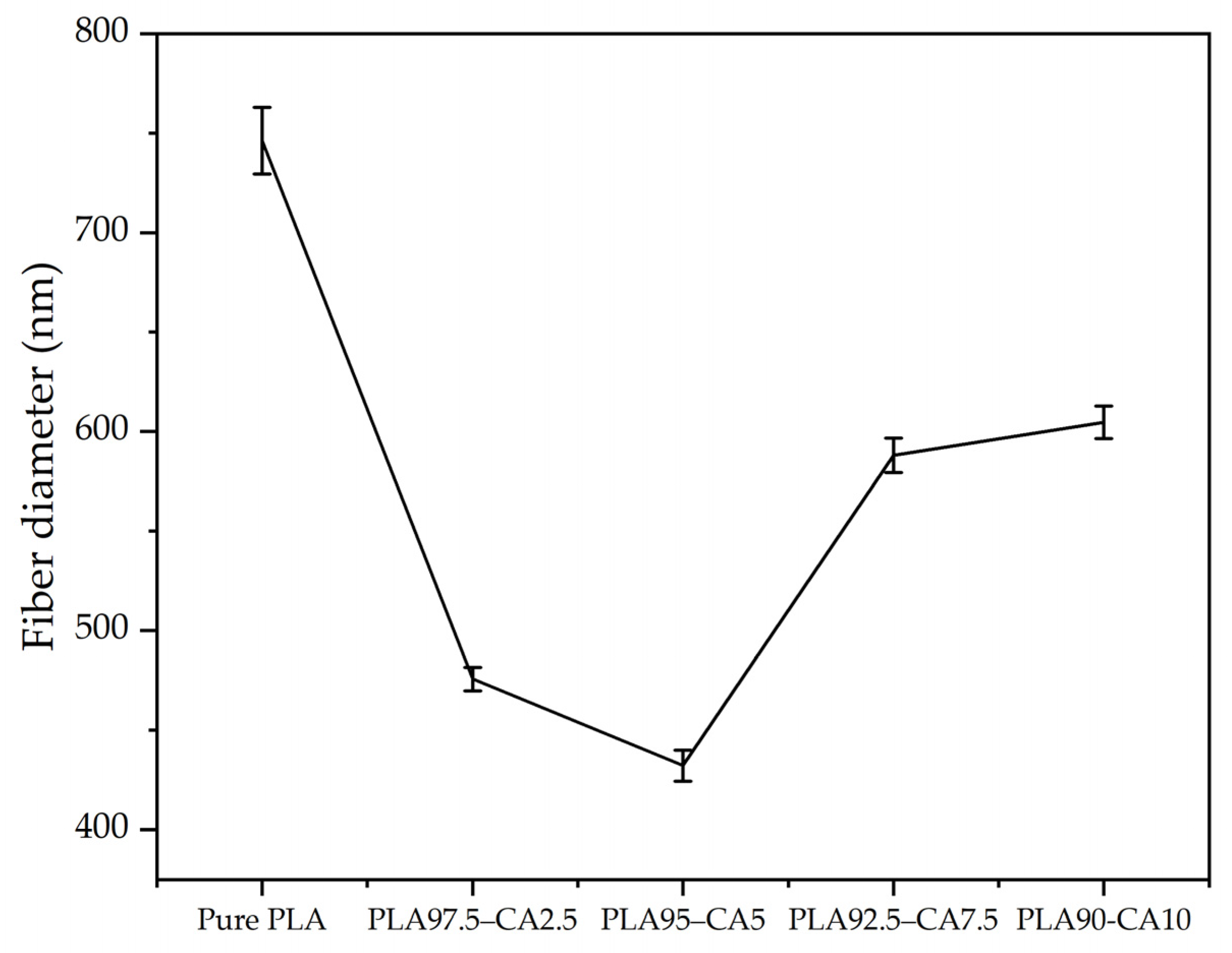 Polymers 17 01118 g003