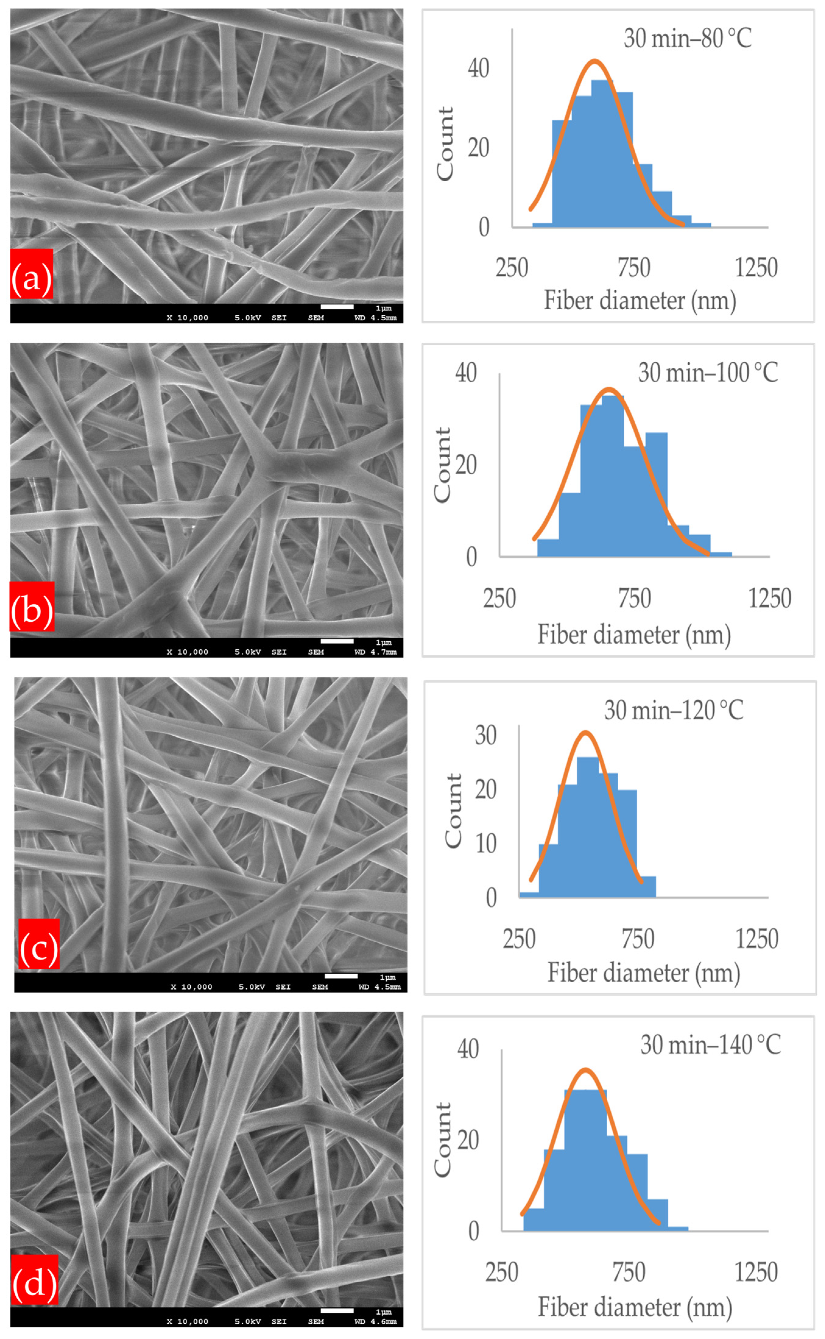 Polymers 17 01118 g004