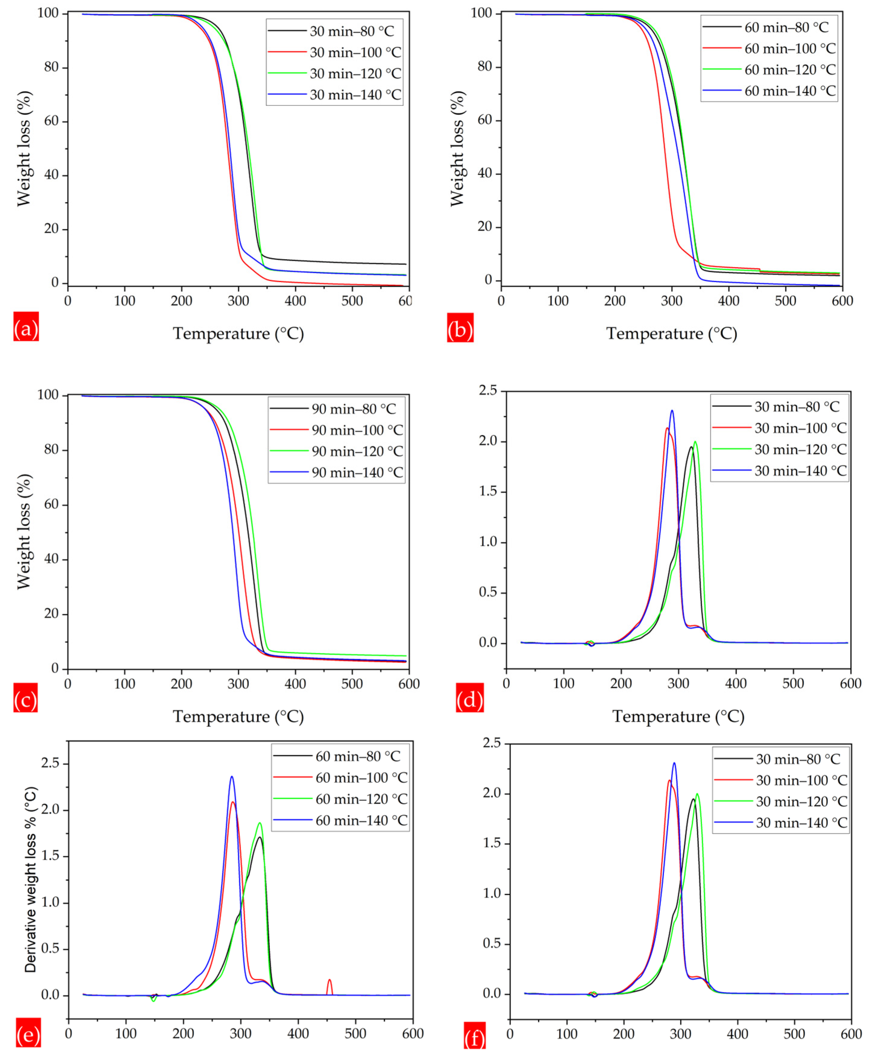 Polymers 17 01118 g010