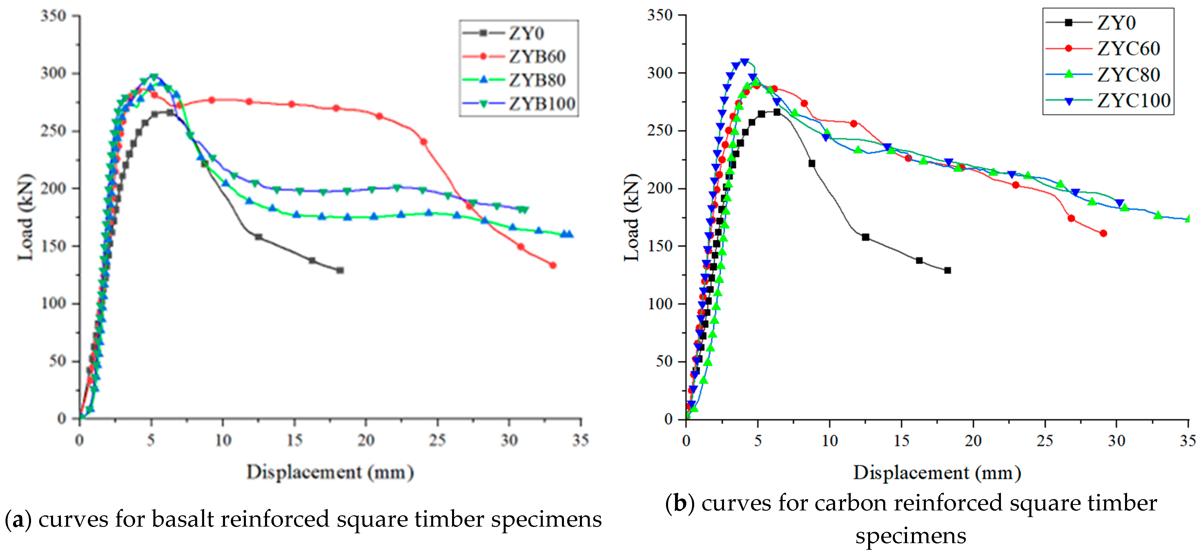 Polymers 17 01119 g008