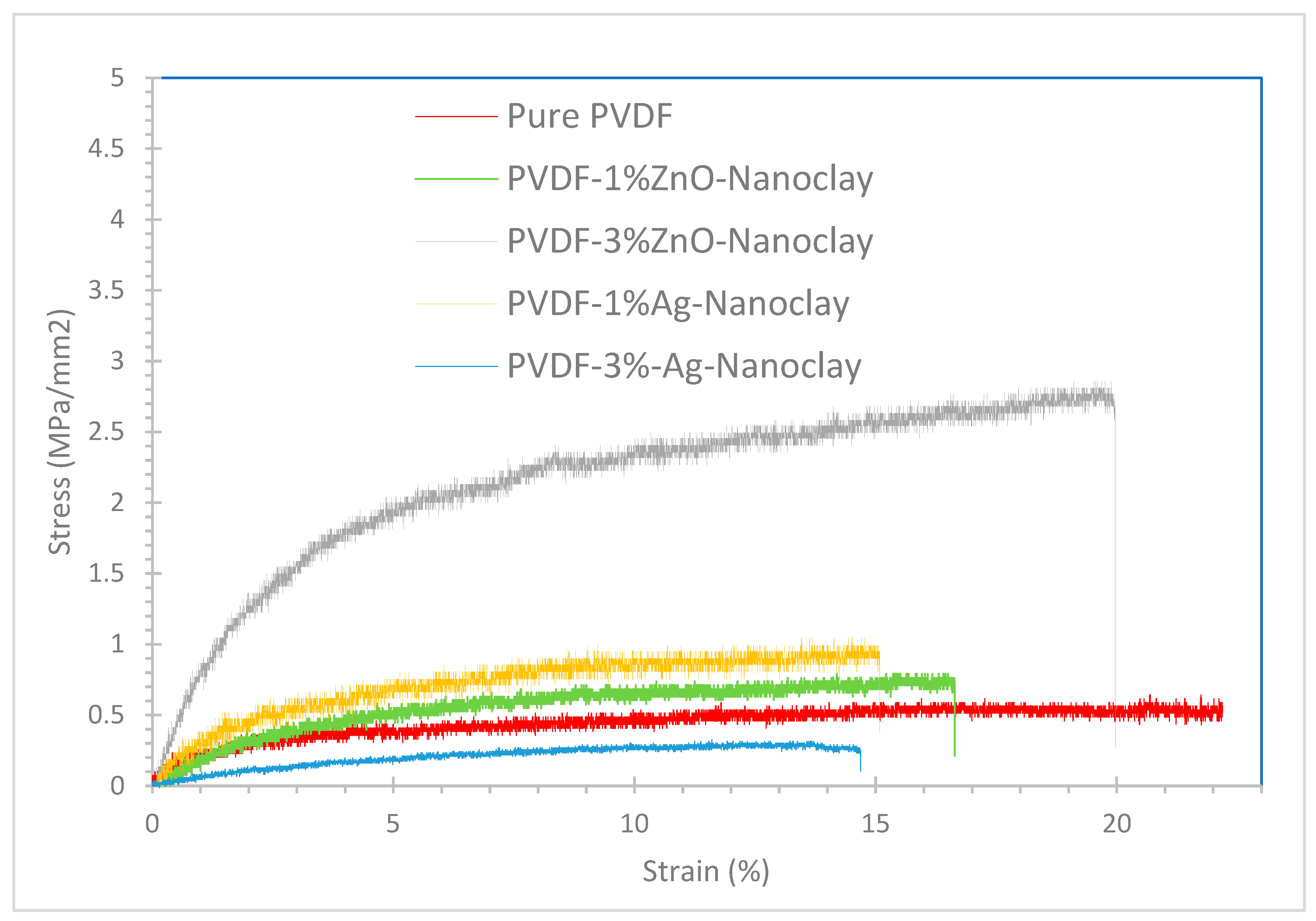 Polymers 17 01120 g005