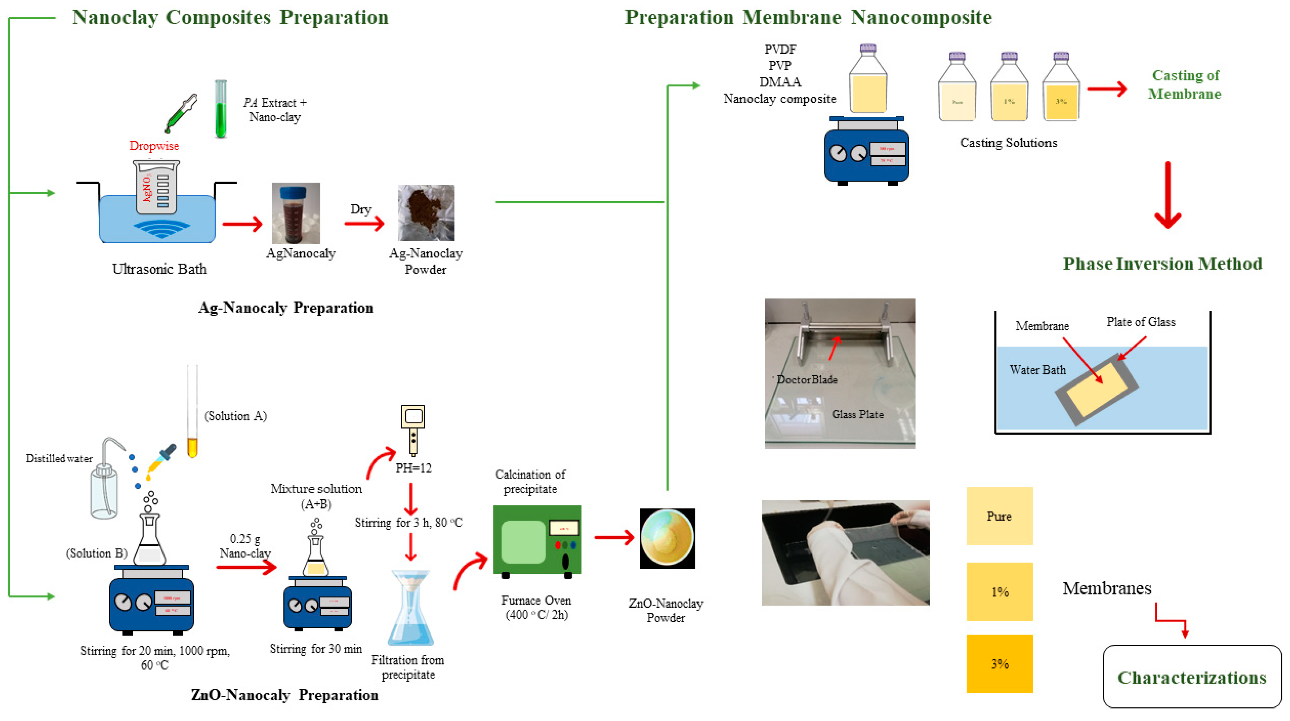 Polymers 17 01120 sch001