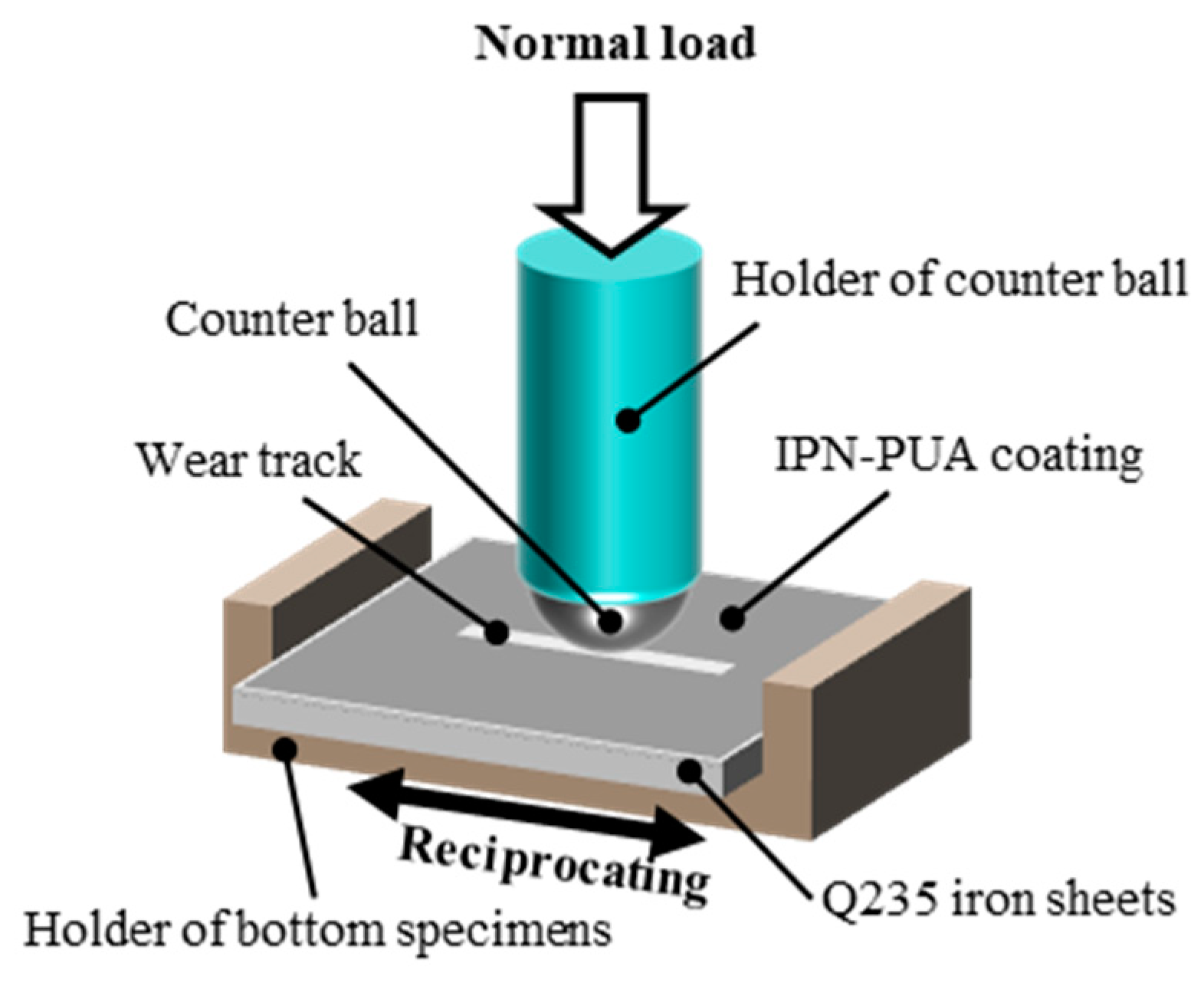 Polymers 17 01121 g003