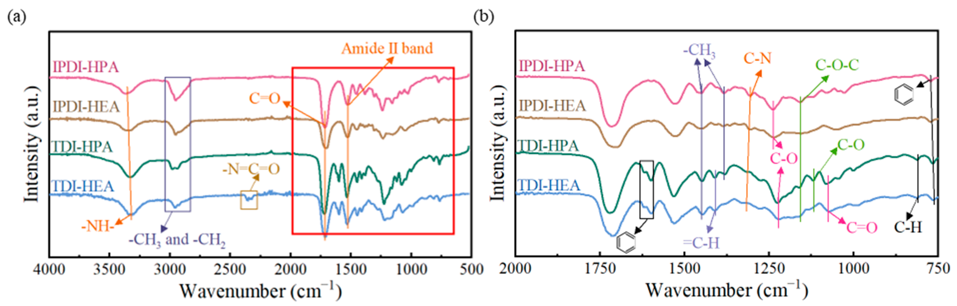 Polymers 17 01121 g005