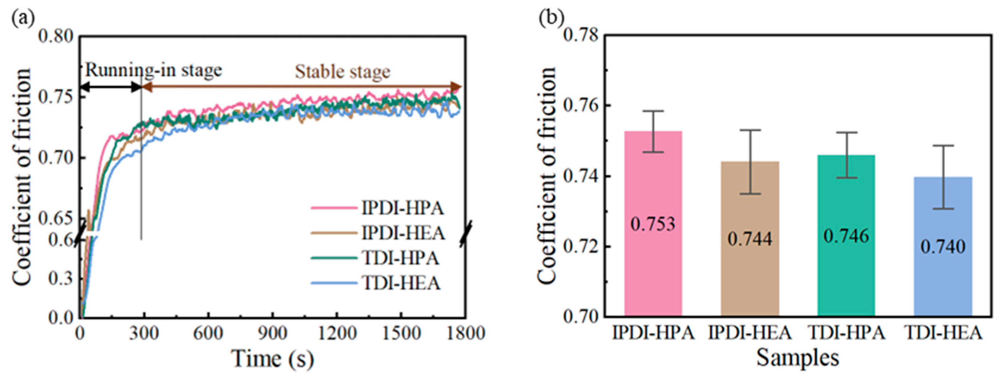 Polymers 17 01121 g006