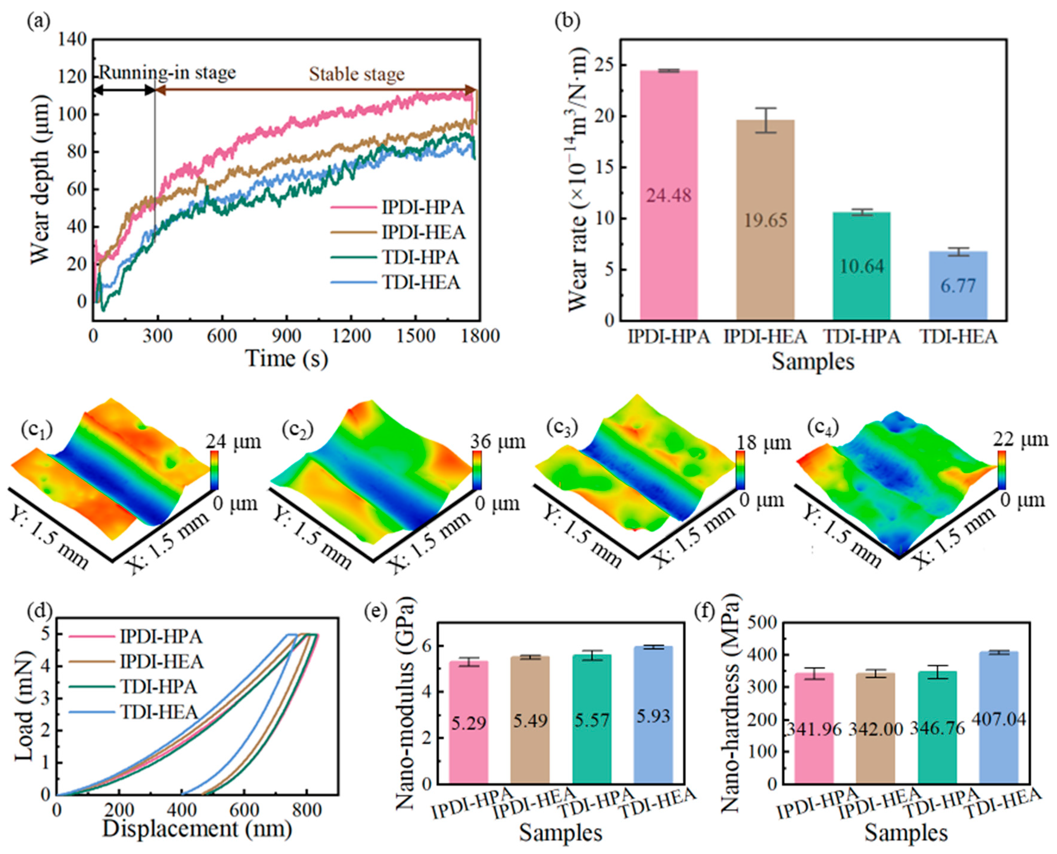 Polymers 17 01121 g007
