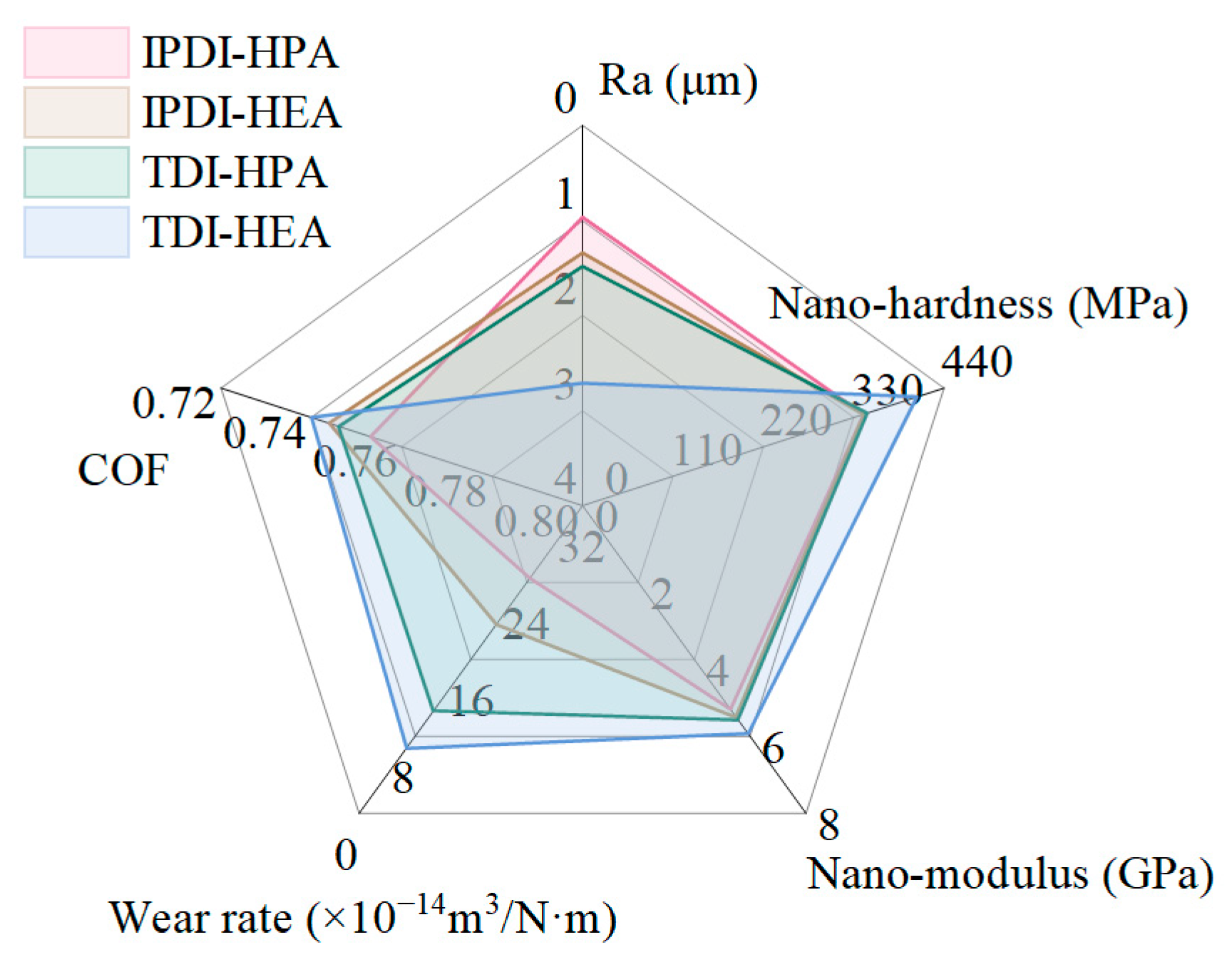 Polymers 17 01121 g009