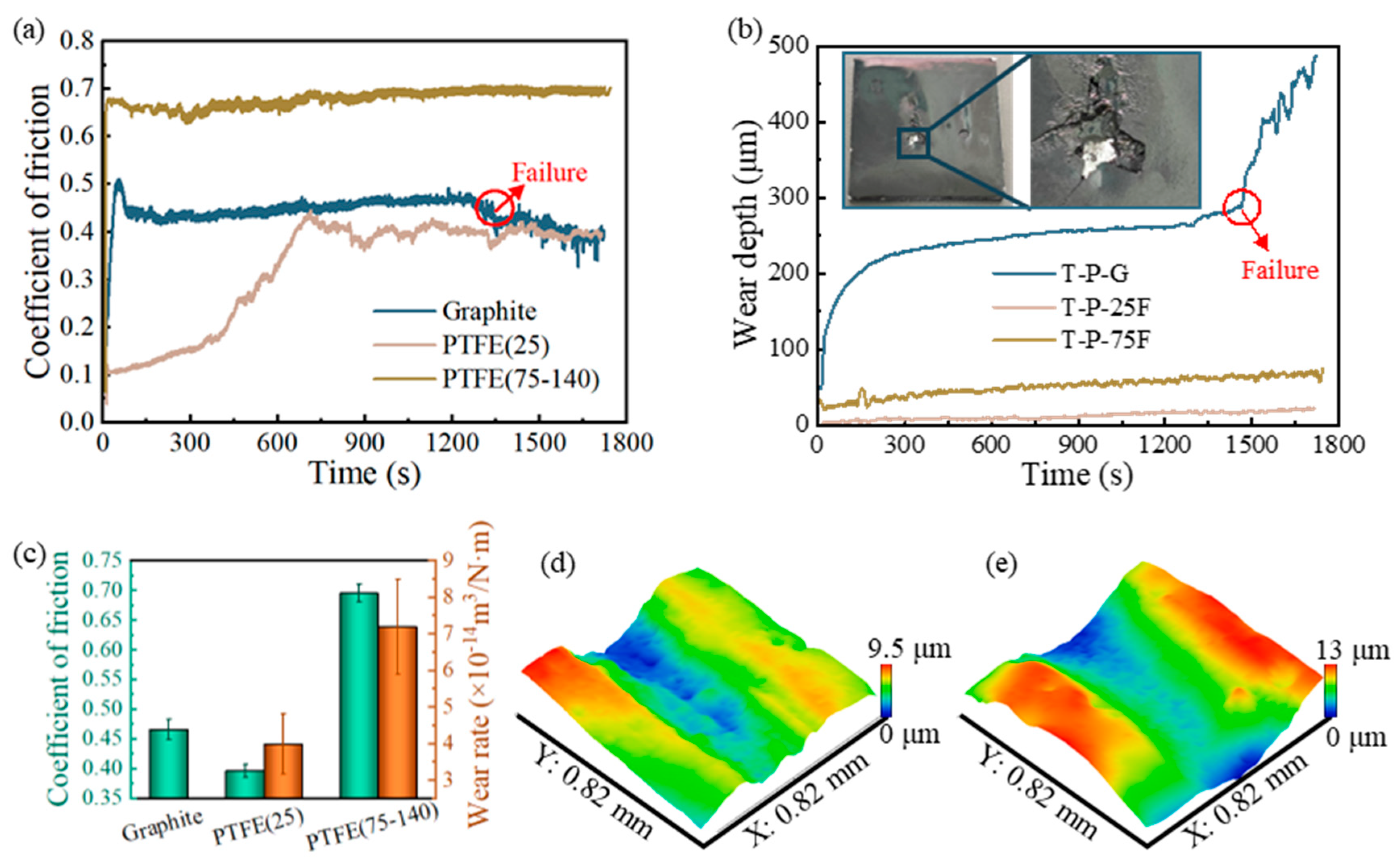 Polymers 17 01121 g011