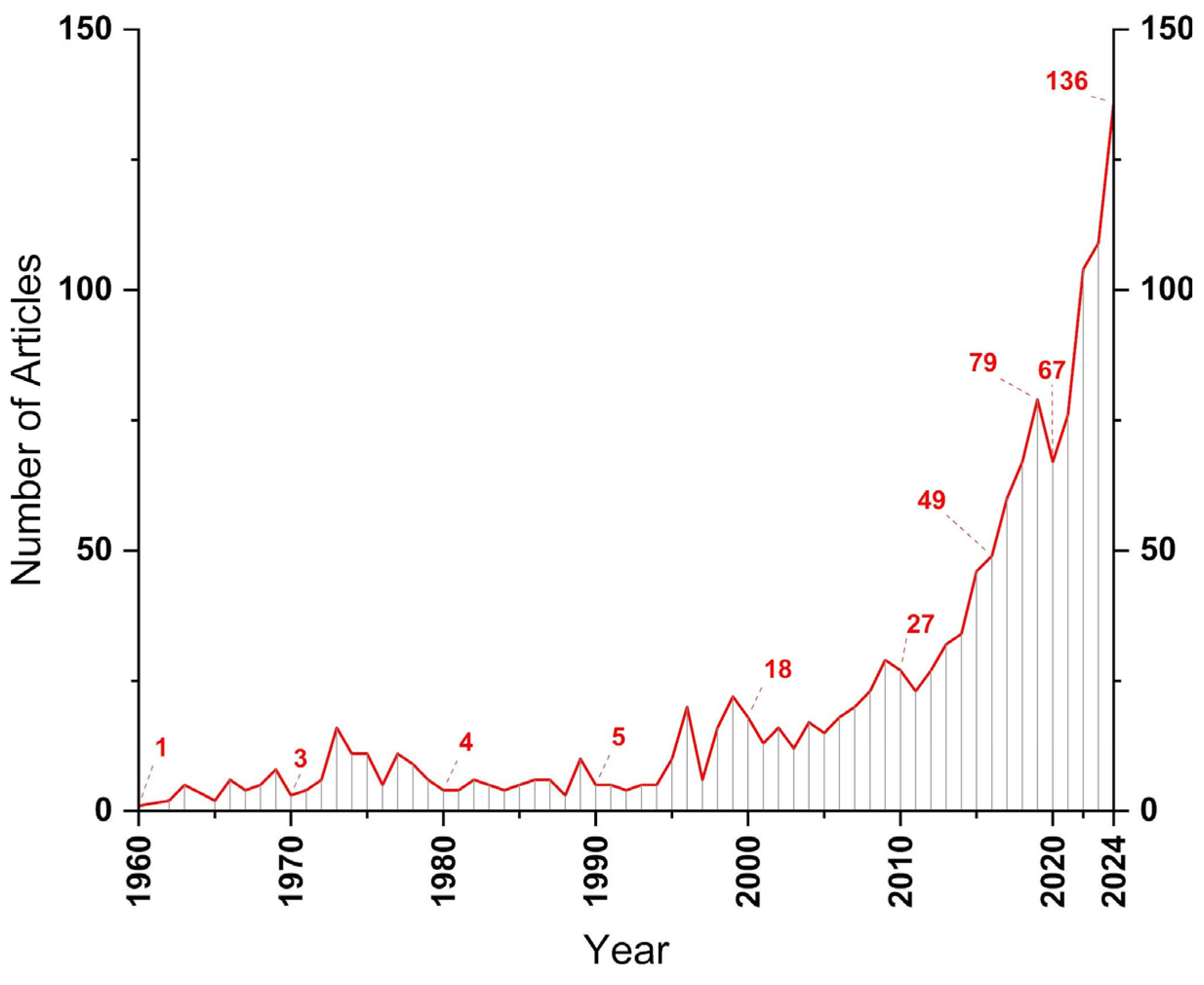 Polymers 17 01124 g003