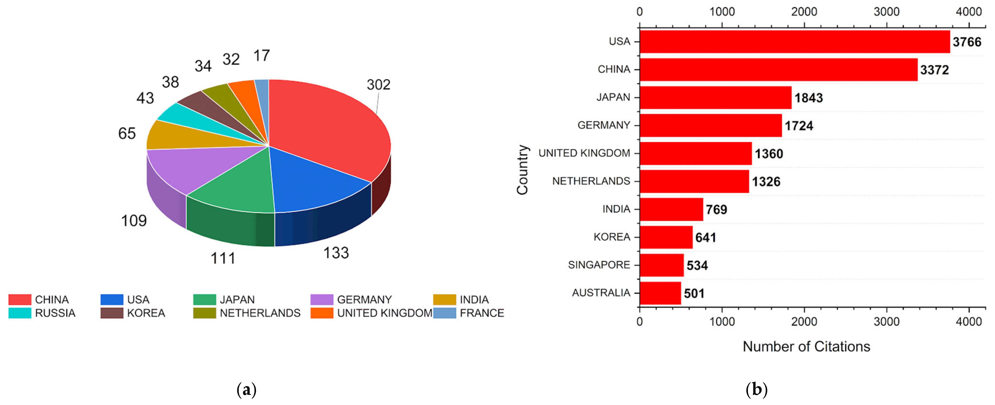 Polymers 17 01124 g006