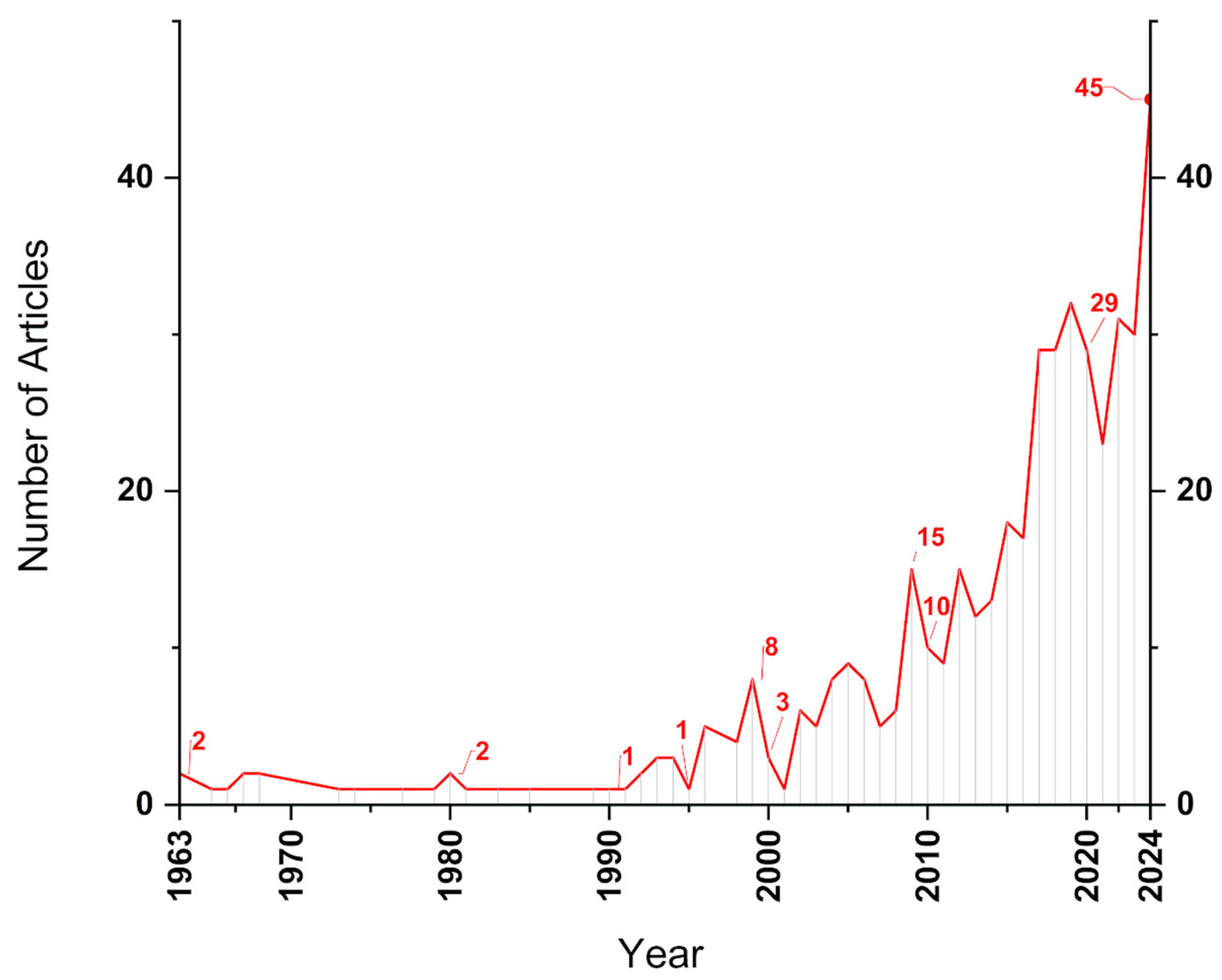 Polymers 17 01124 g007
