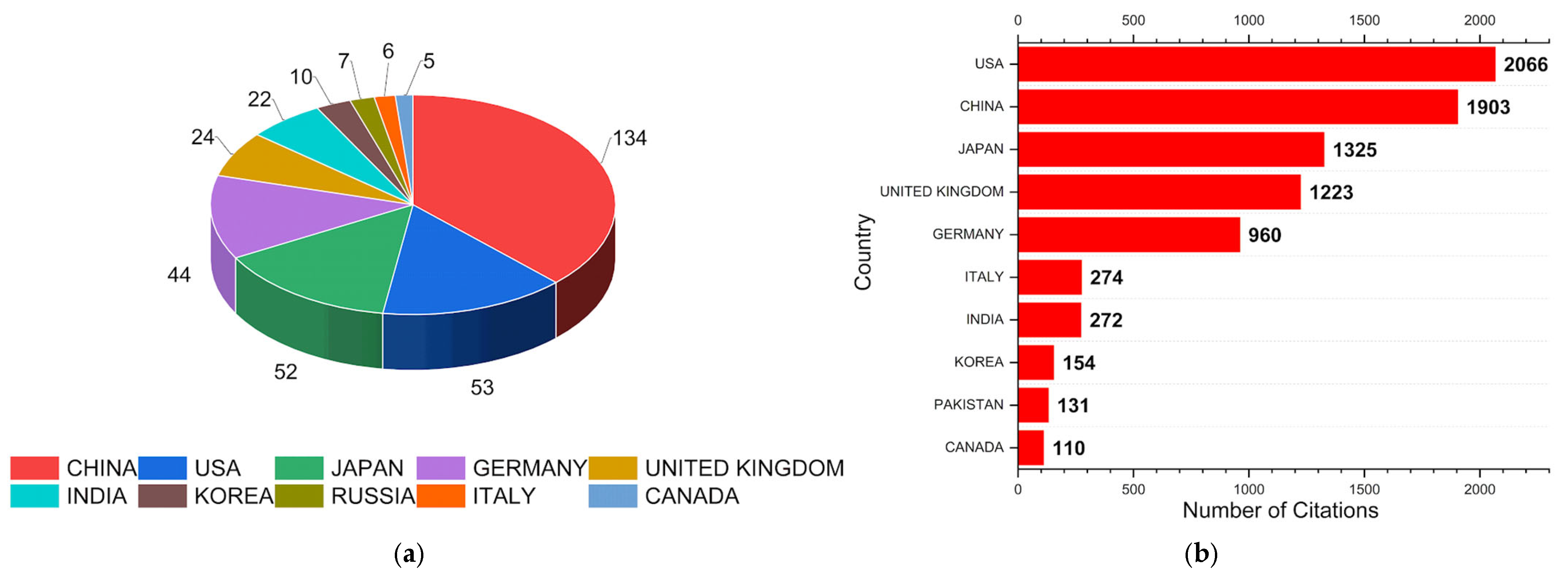 Polymers 17 01124 g008