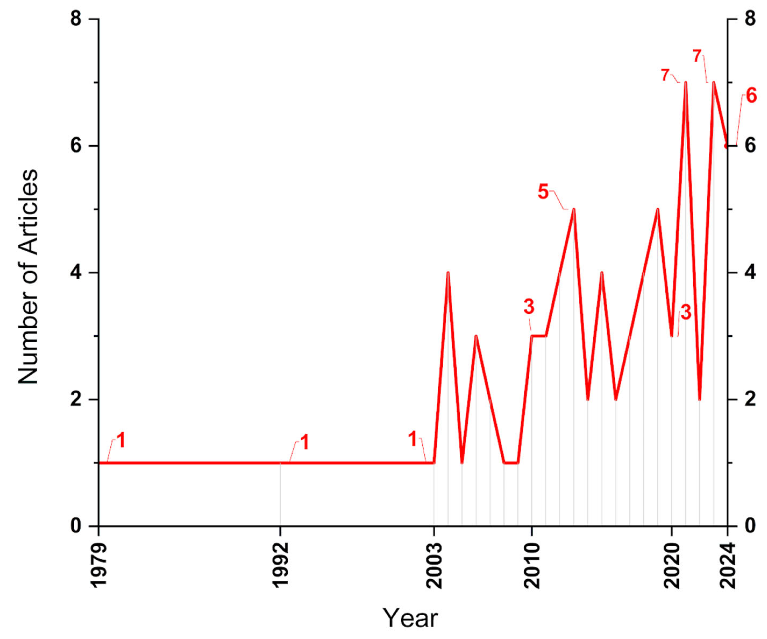 Polymers 17 01124 g009