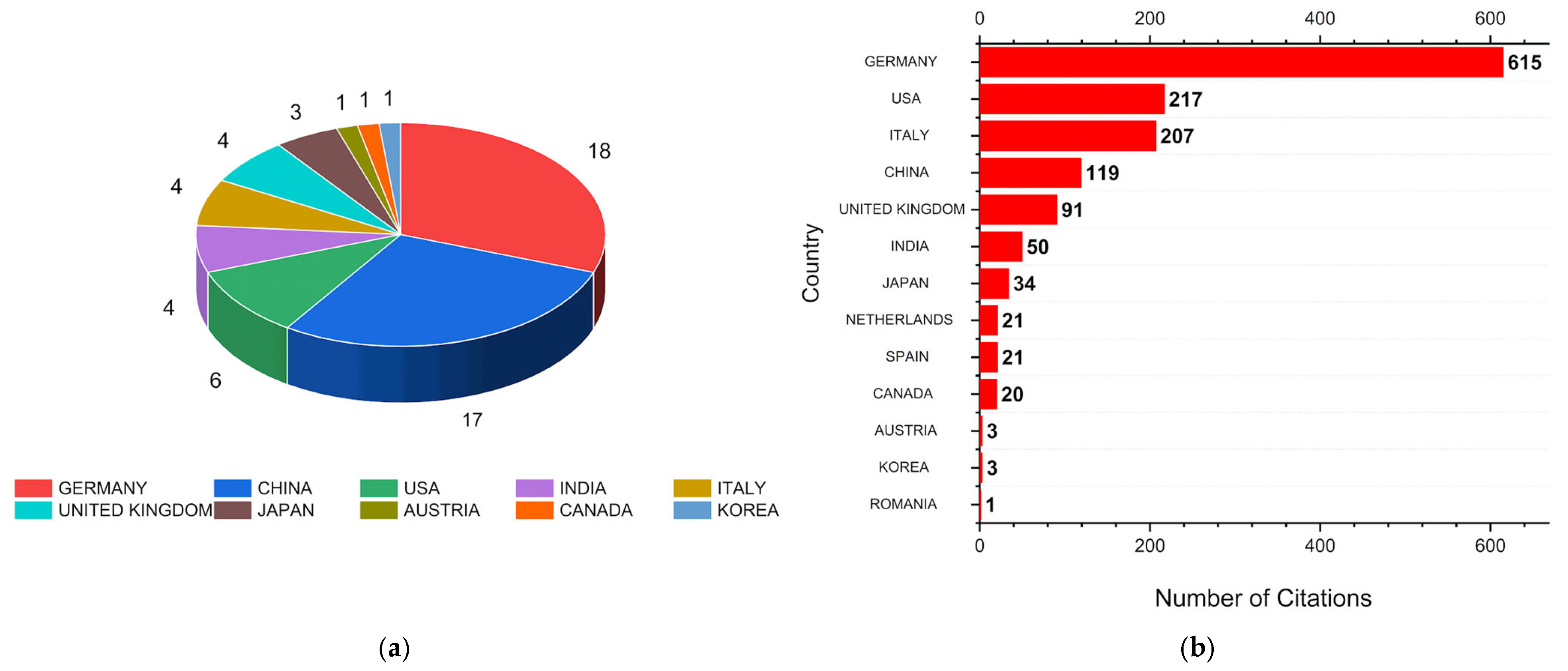 Polymers 17 01124 g010