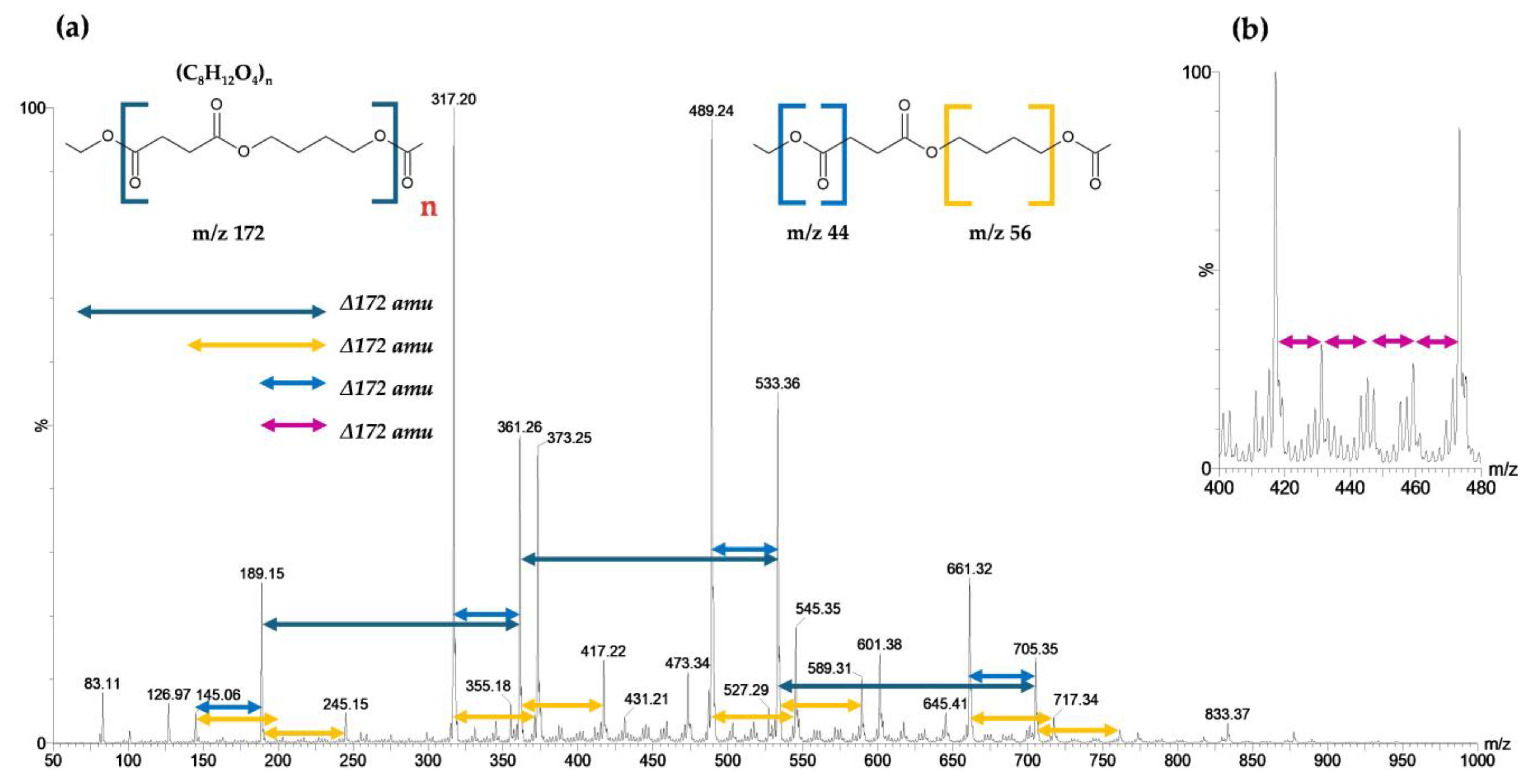 Polymers 17 01128 g008