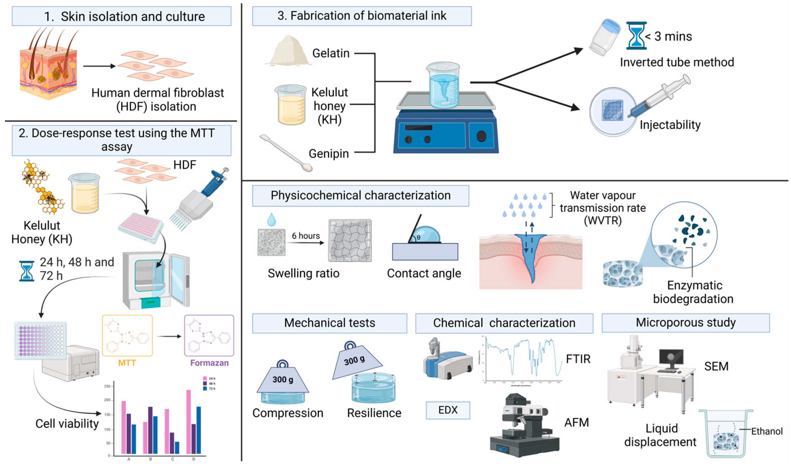 Polymers 17 01129 g001