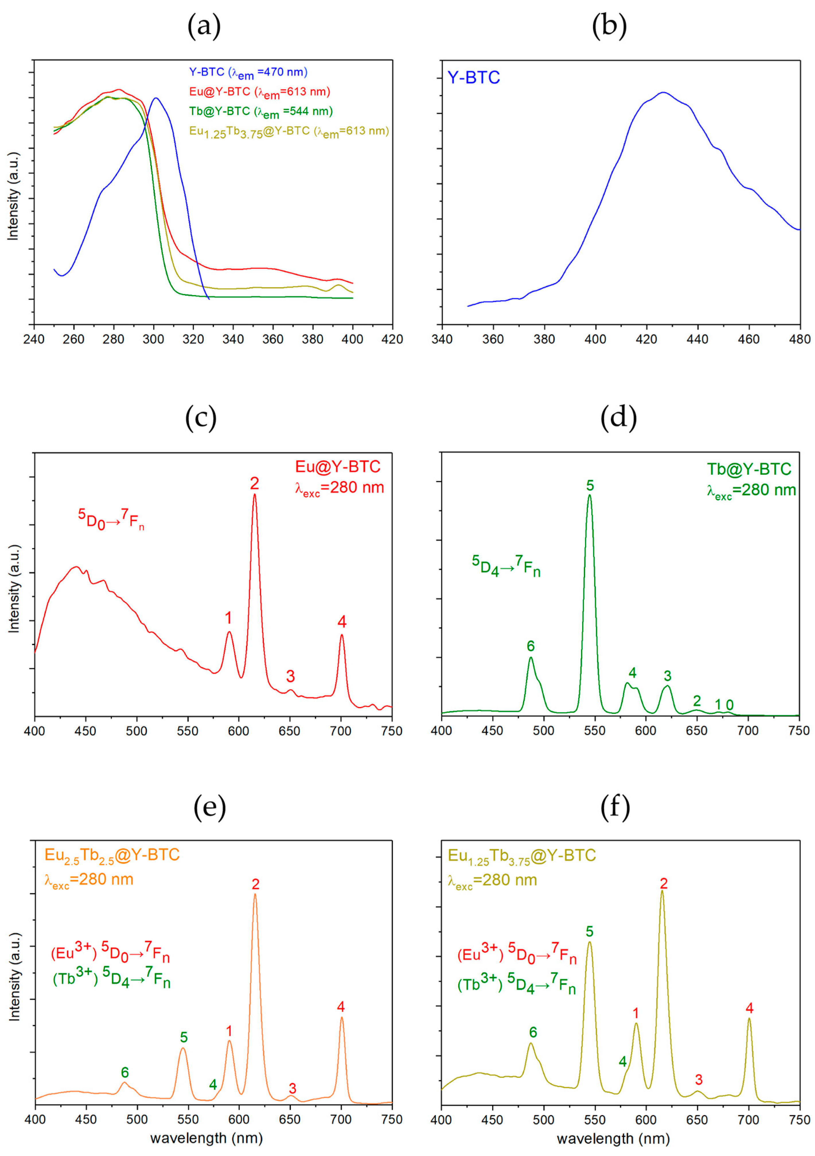 Polymers 17 01135 g003