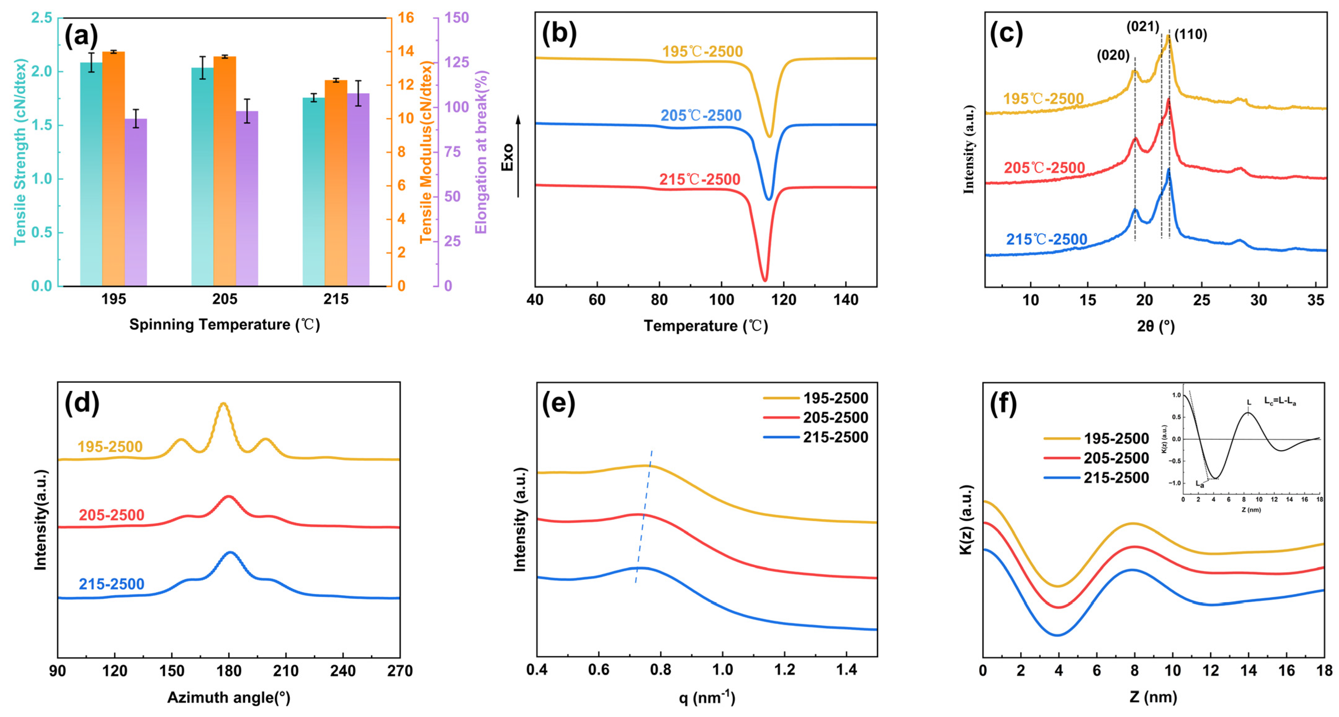 Polymers 17 01138 g002