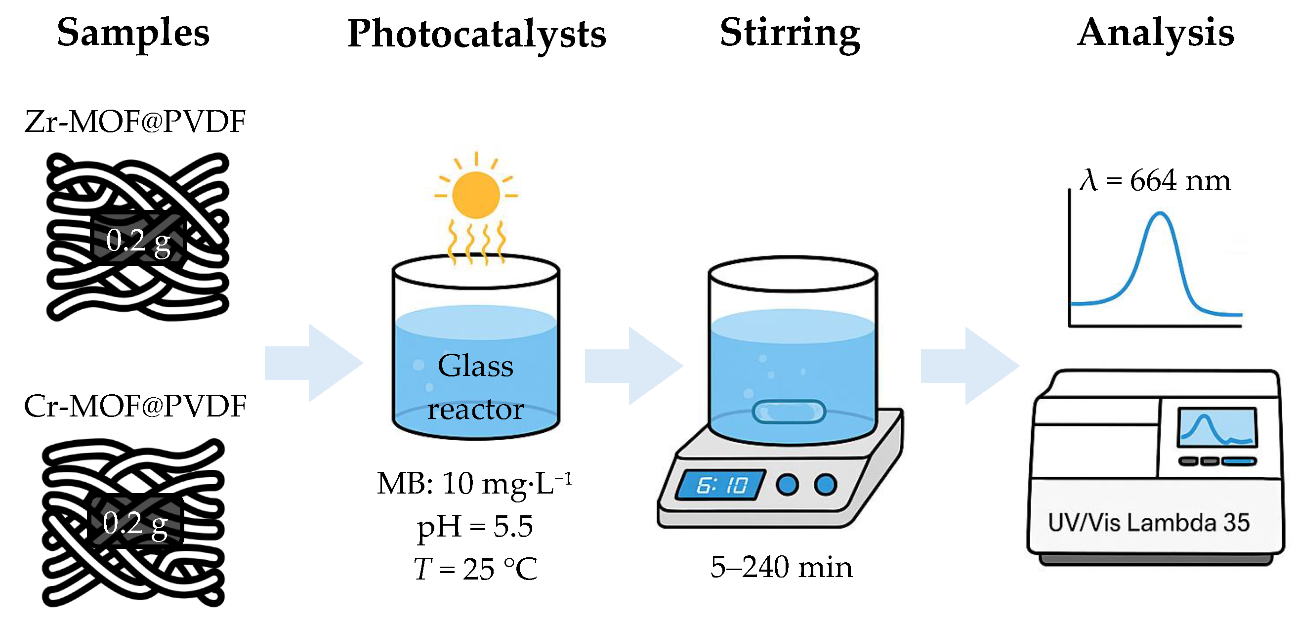 Polymers 17 01140 g001