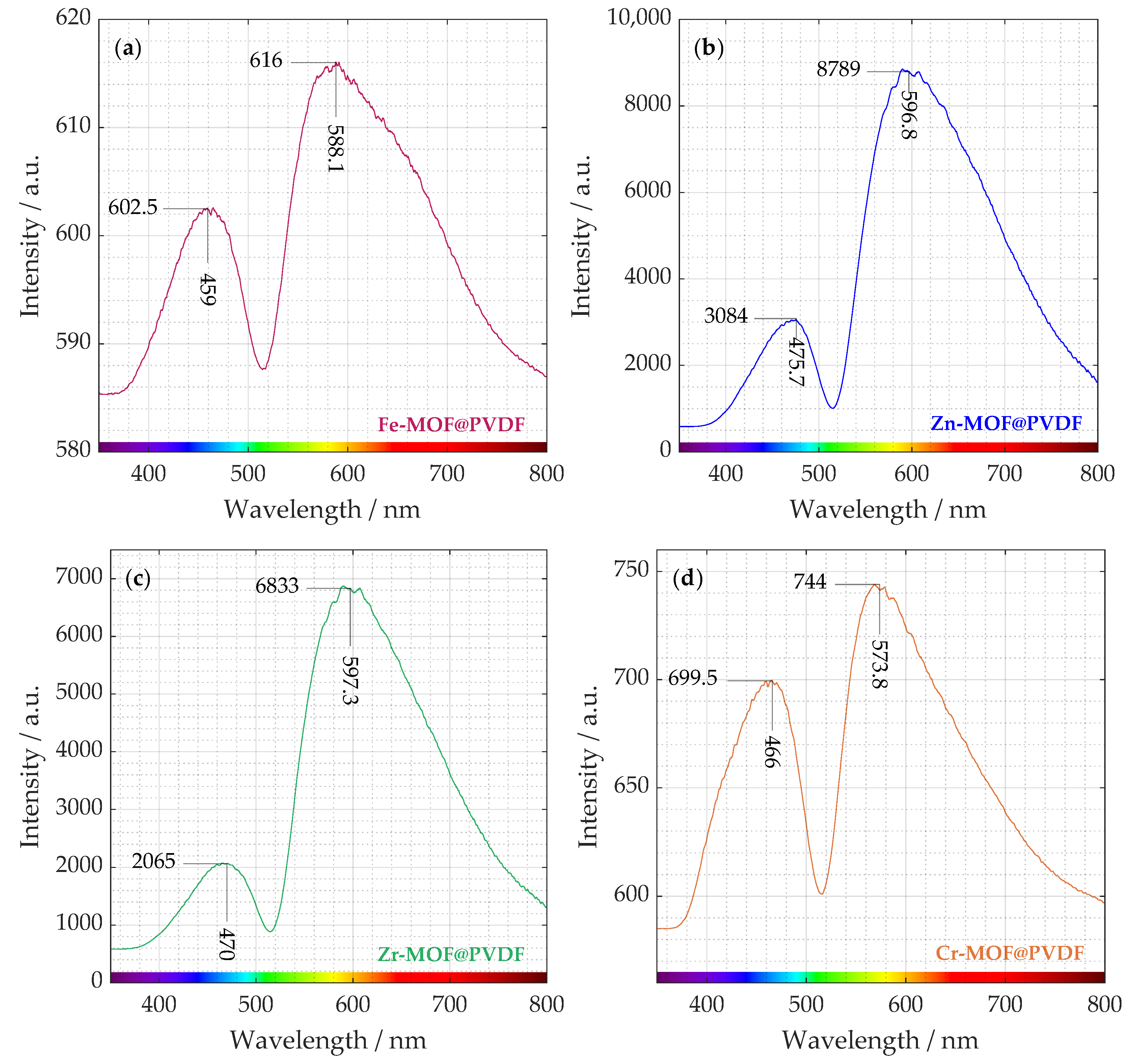 Polymers 17 01140 g003