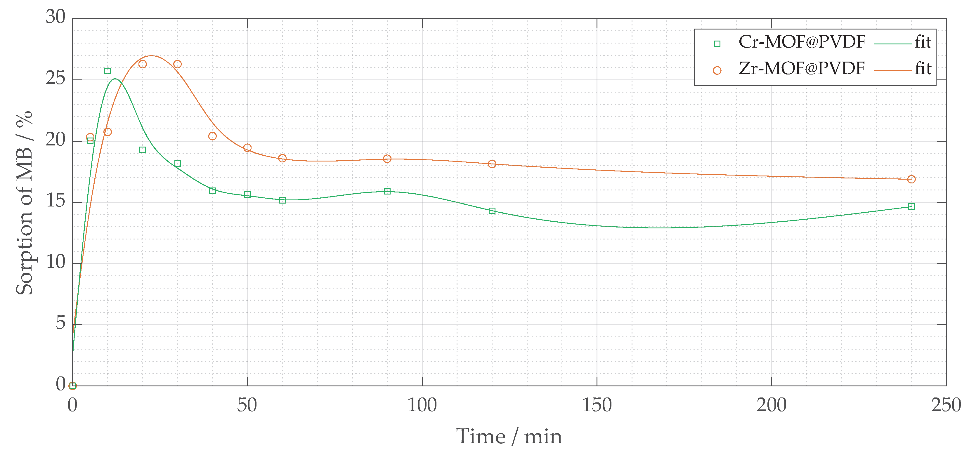 Polymers 17 01140 g009