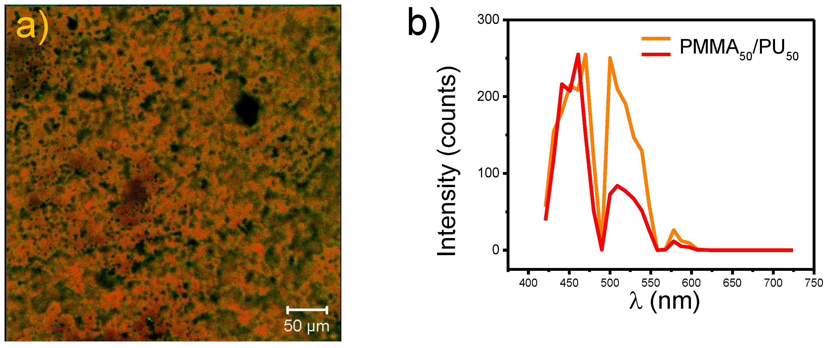 Polymers 17 01141 g006a