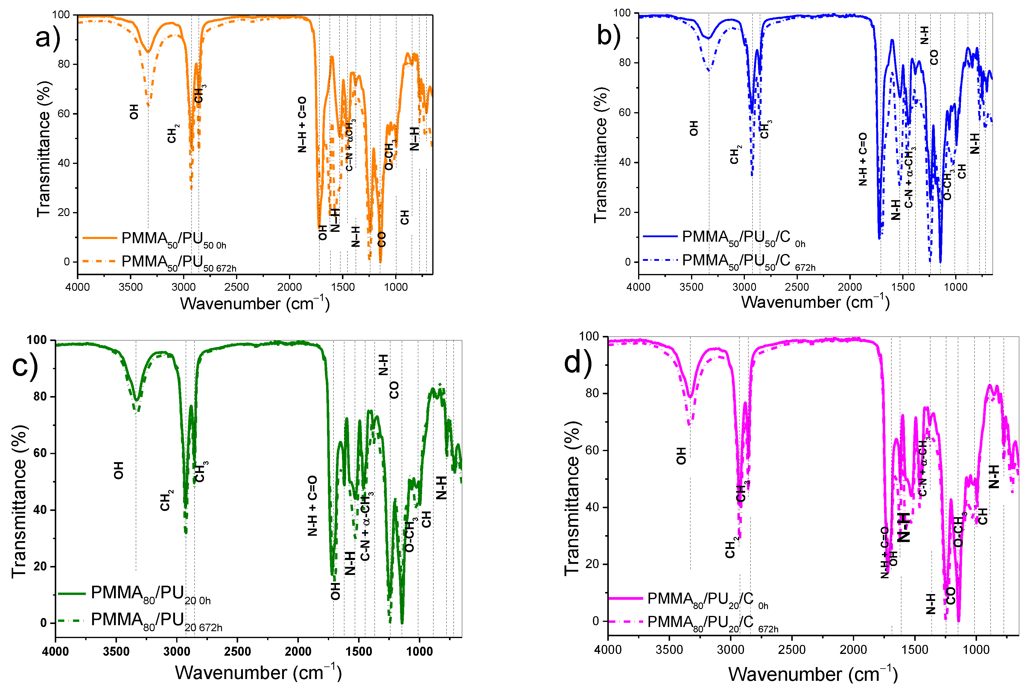 Polymers 17 01141 g007