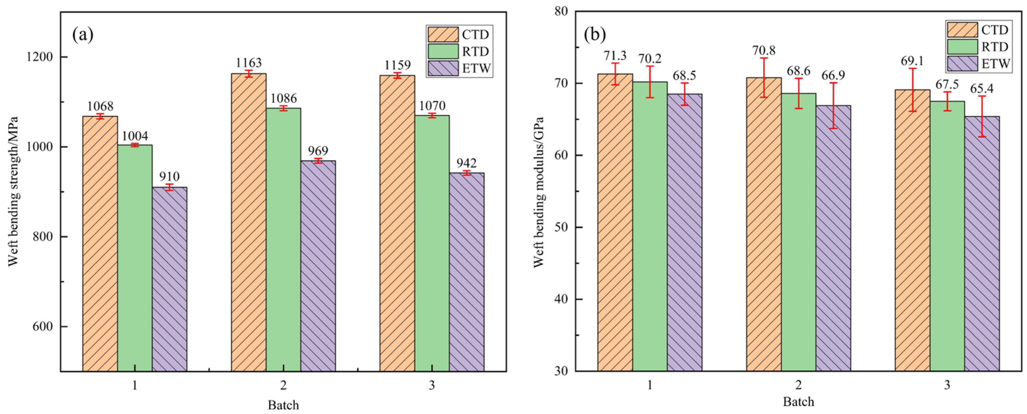 Polymers 17 01142 g005