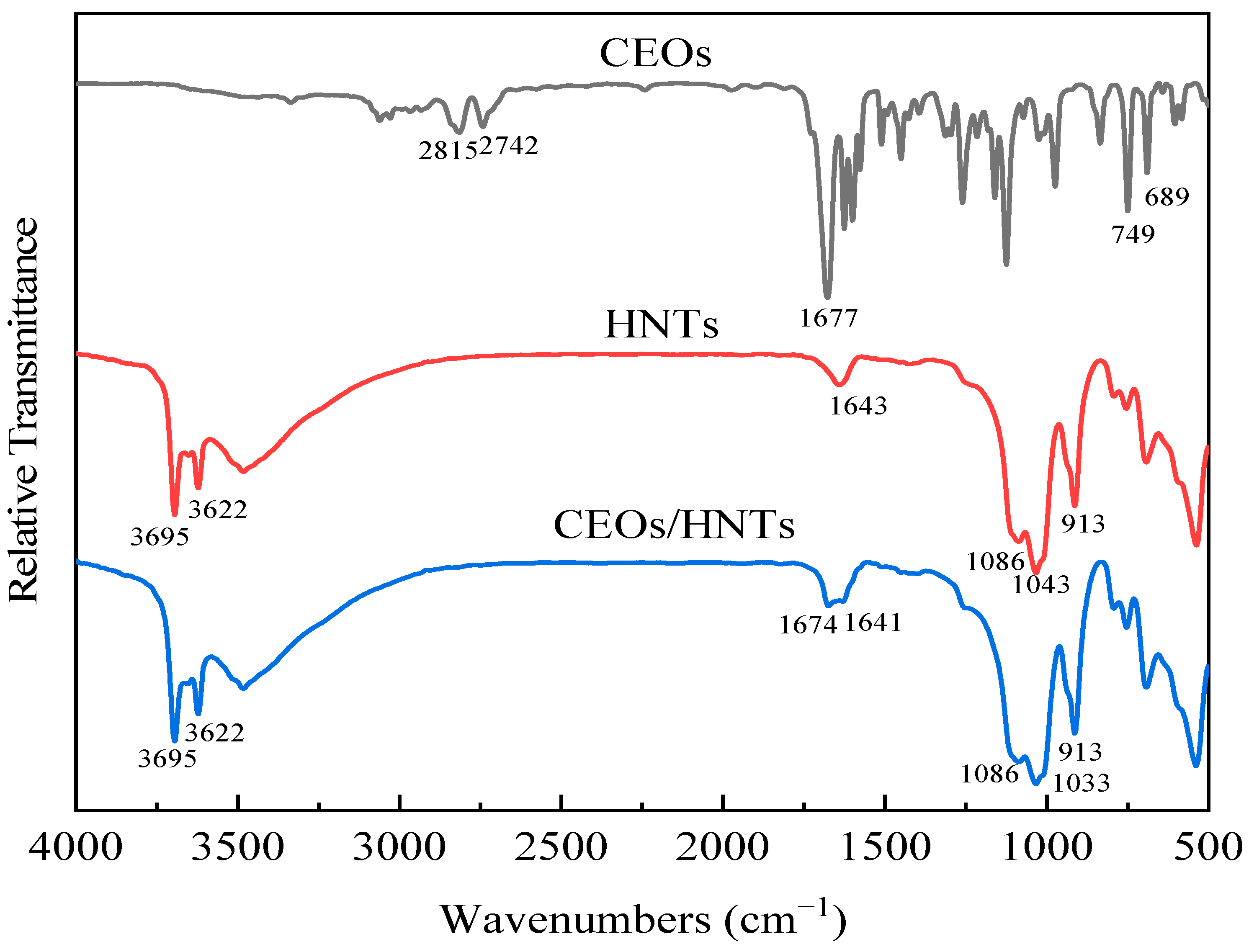 Polymers 17 01144 g001
