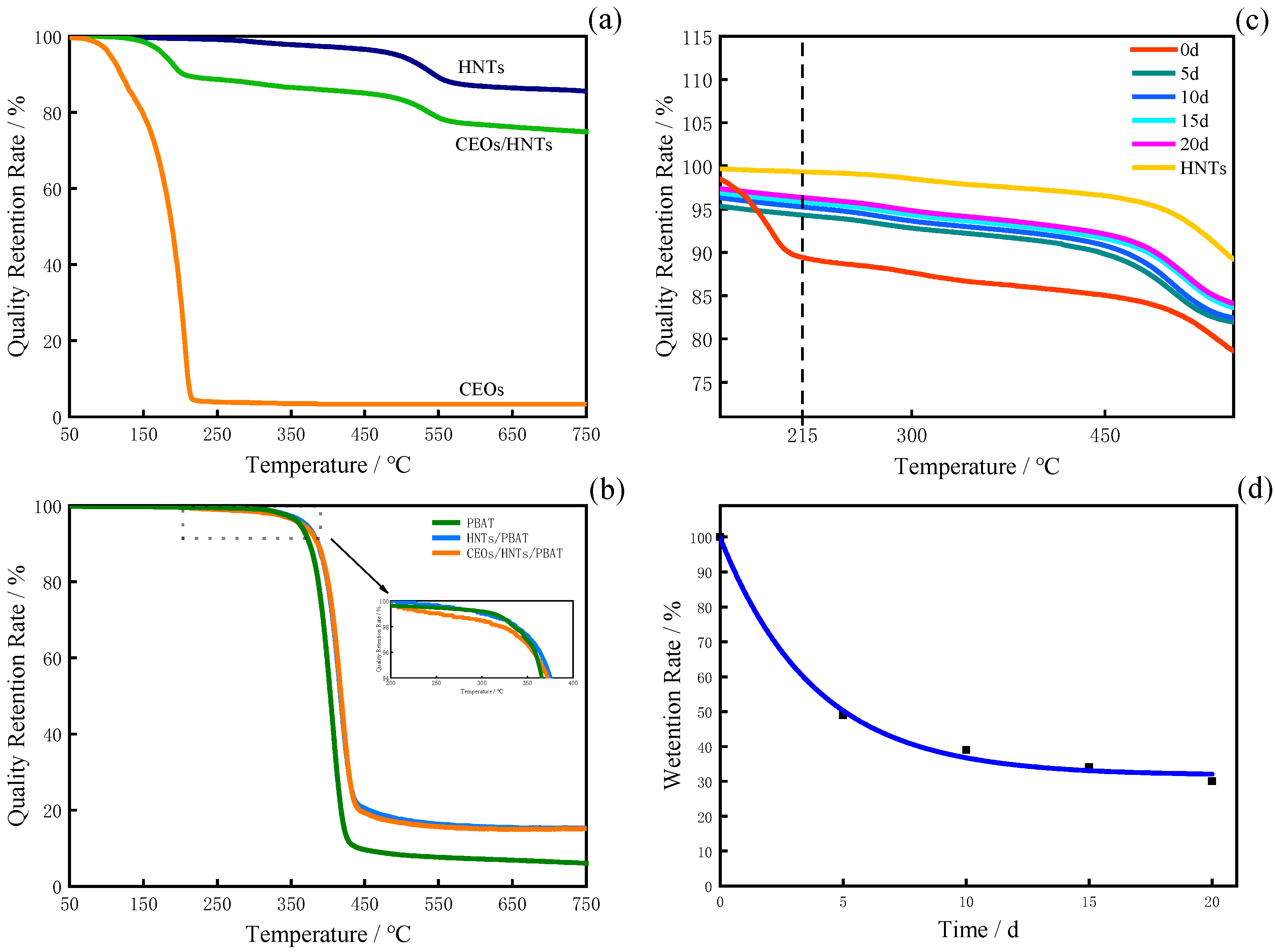 Polymers 17 01144 g002