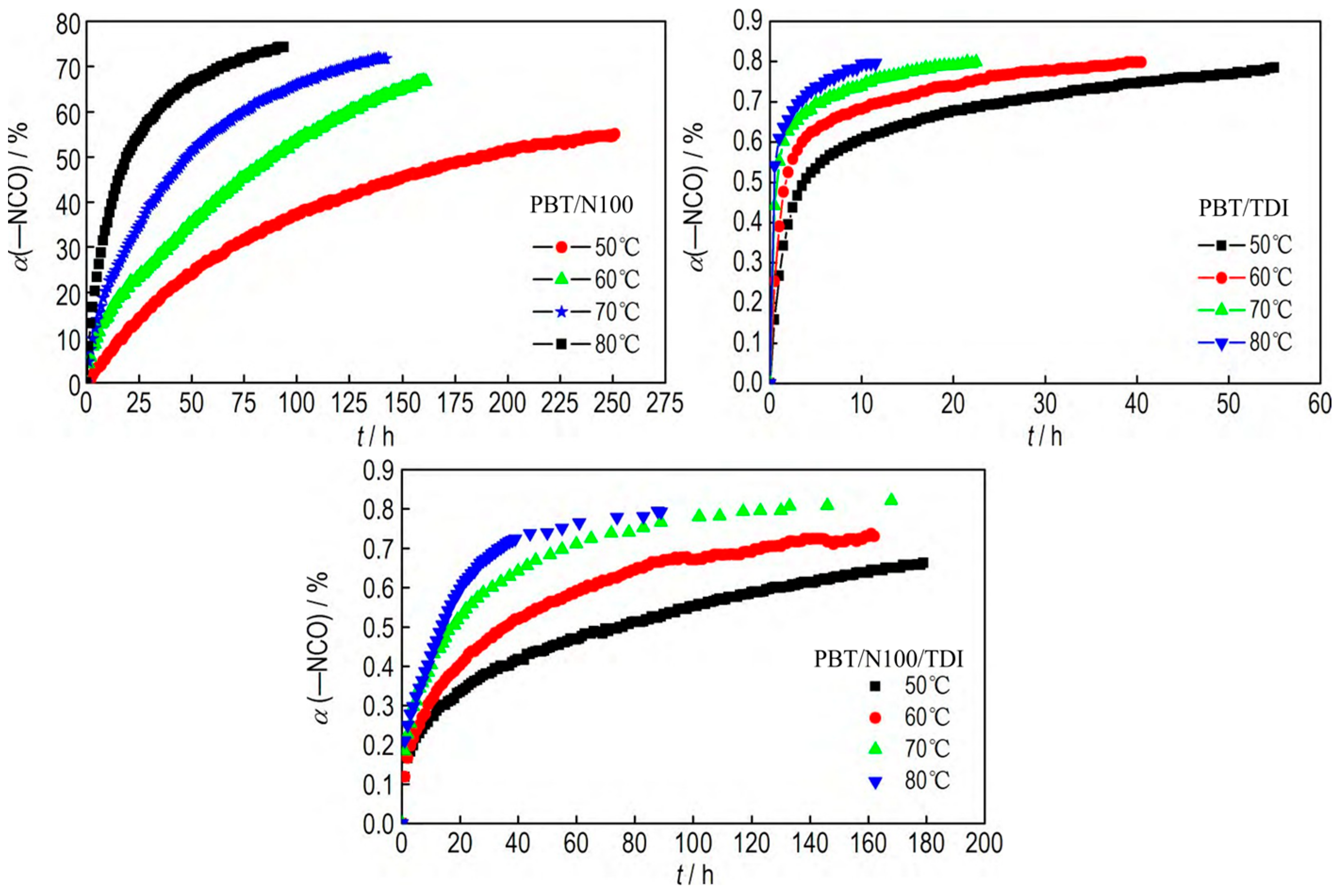 Polymers 17 01151 g006
