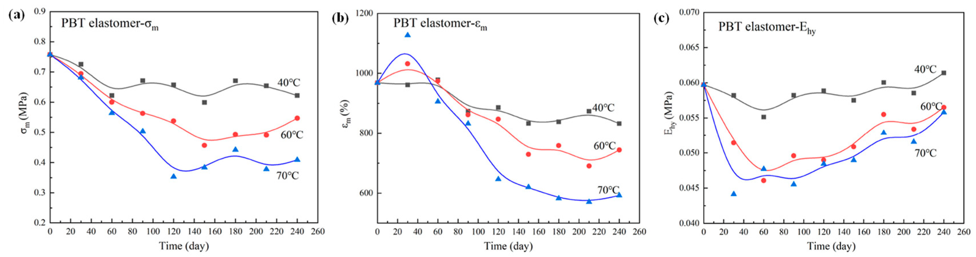 Polymers 17 01151 g010