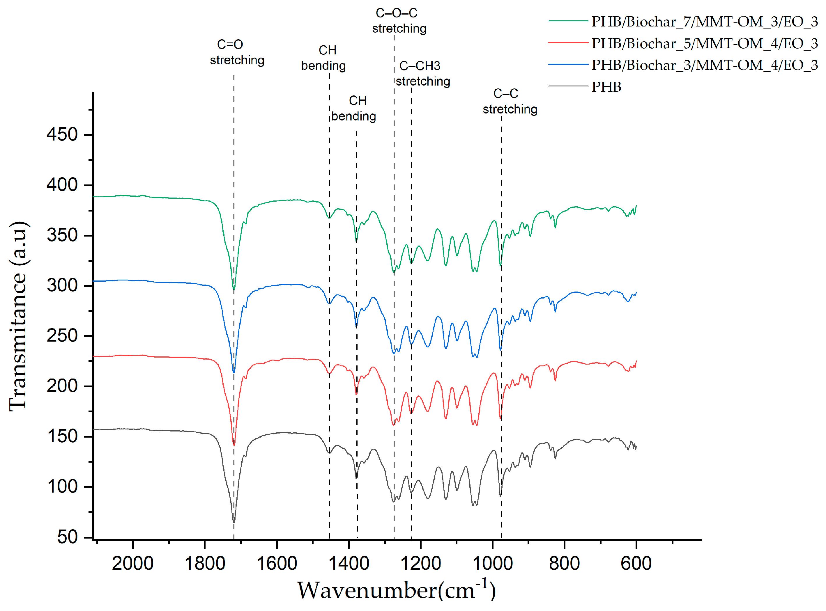 Polymers 17 01157 g005