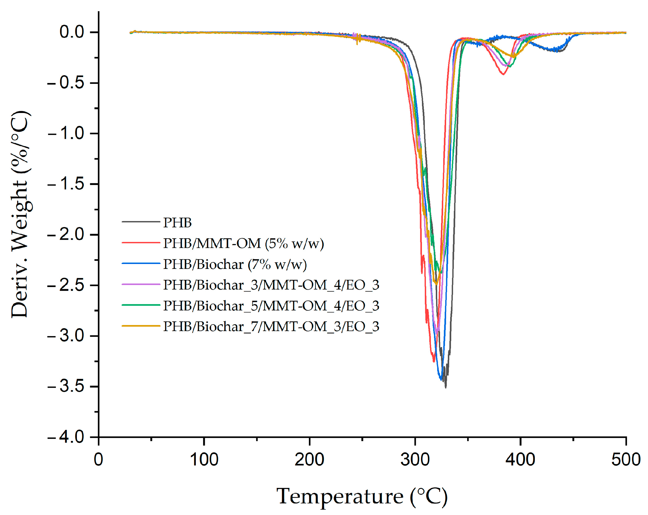 Polymers 17 01157 g007