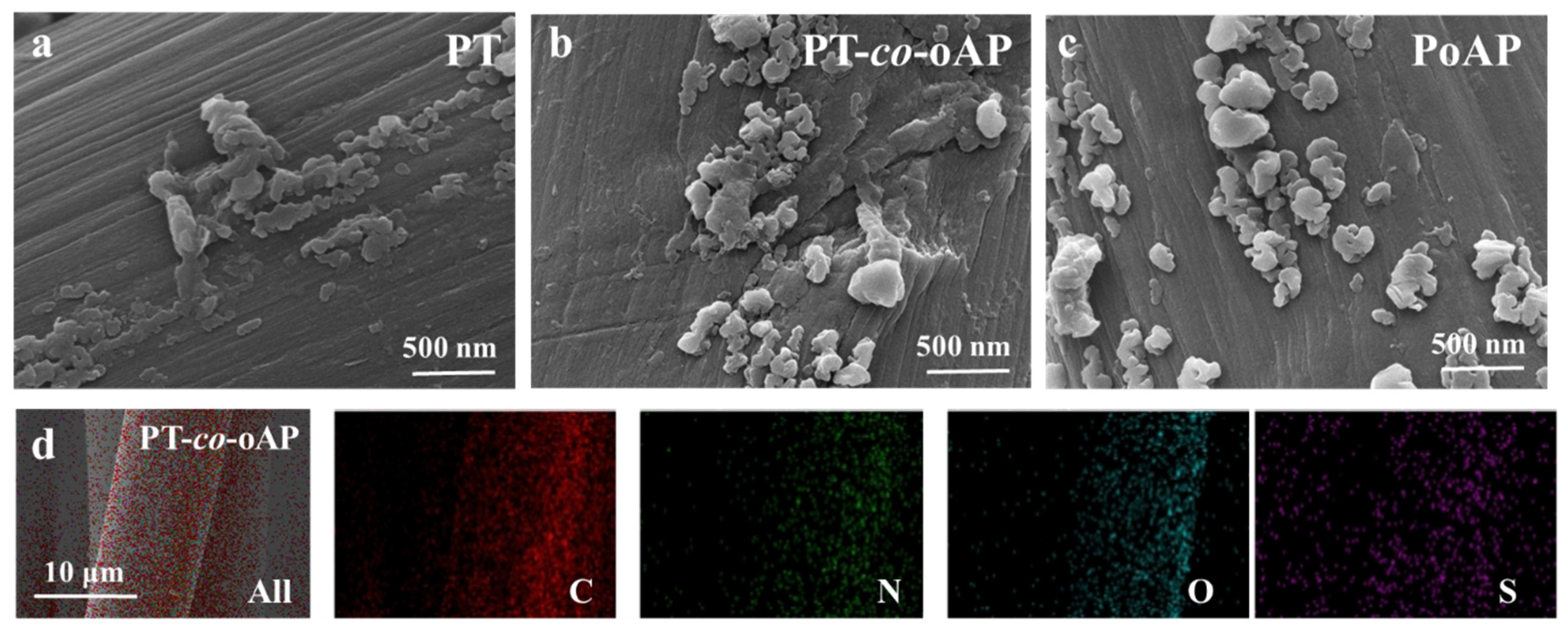 Polymers 17 01160 g002