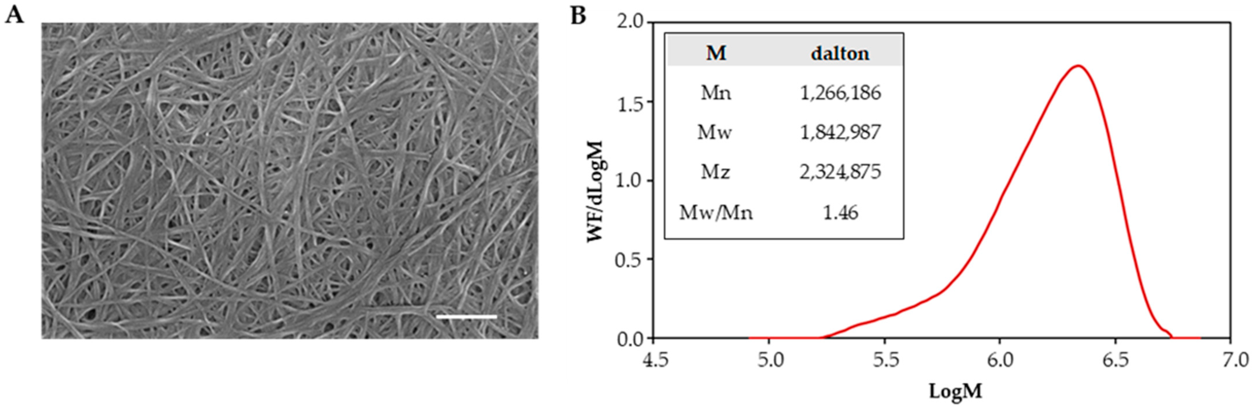 Polymers 17 01162 g002
