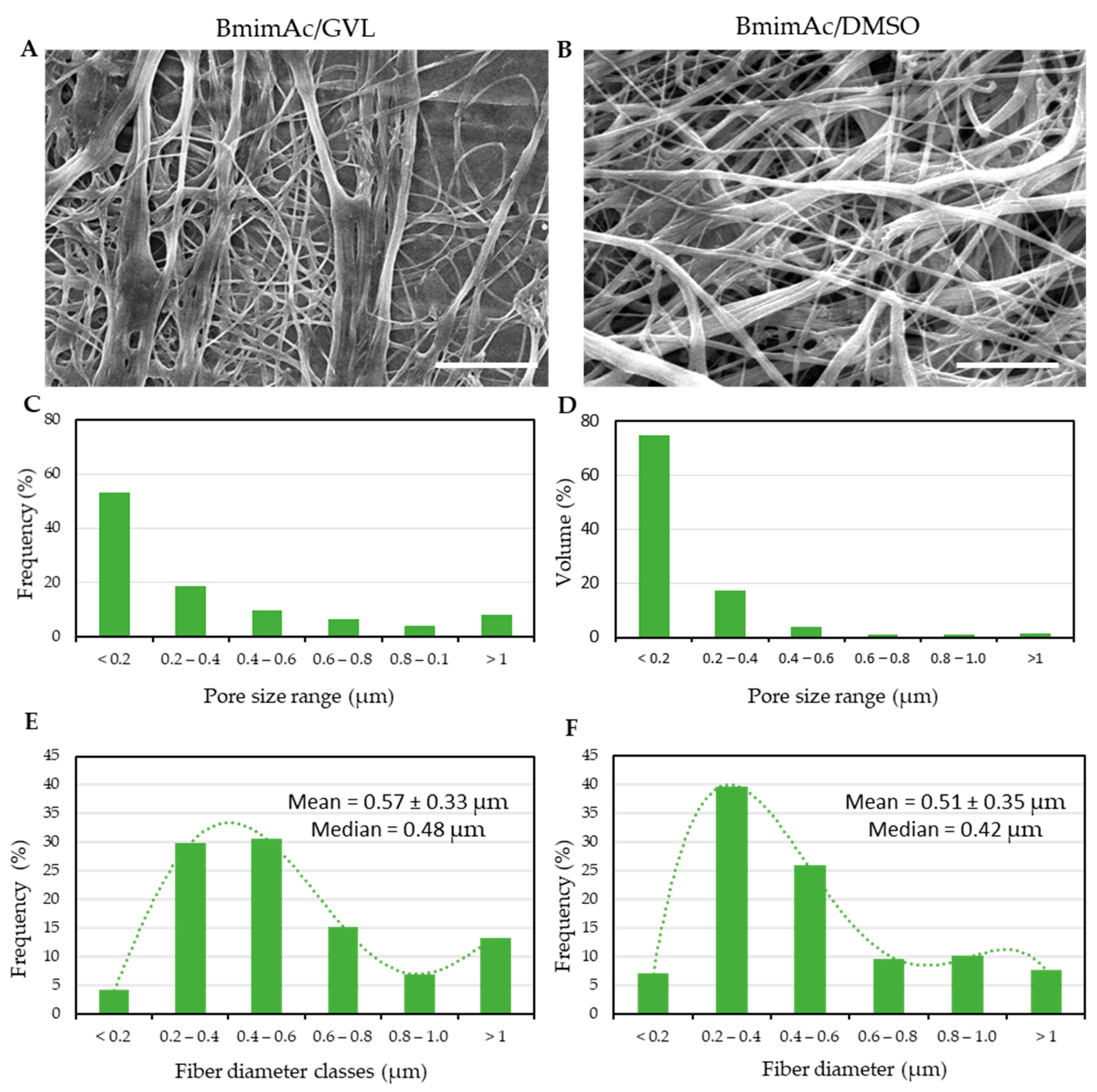 Polymers 17 01162 g004