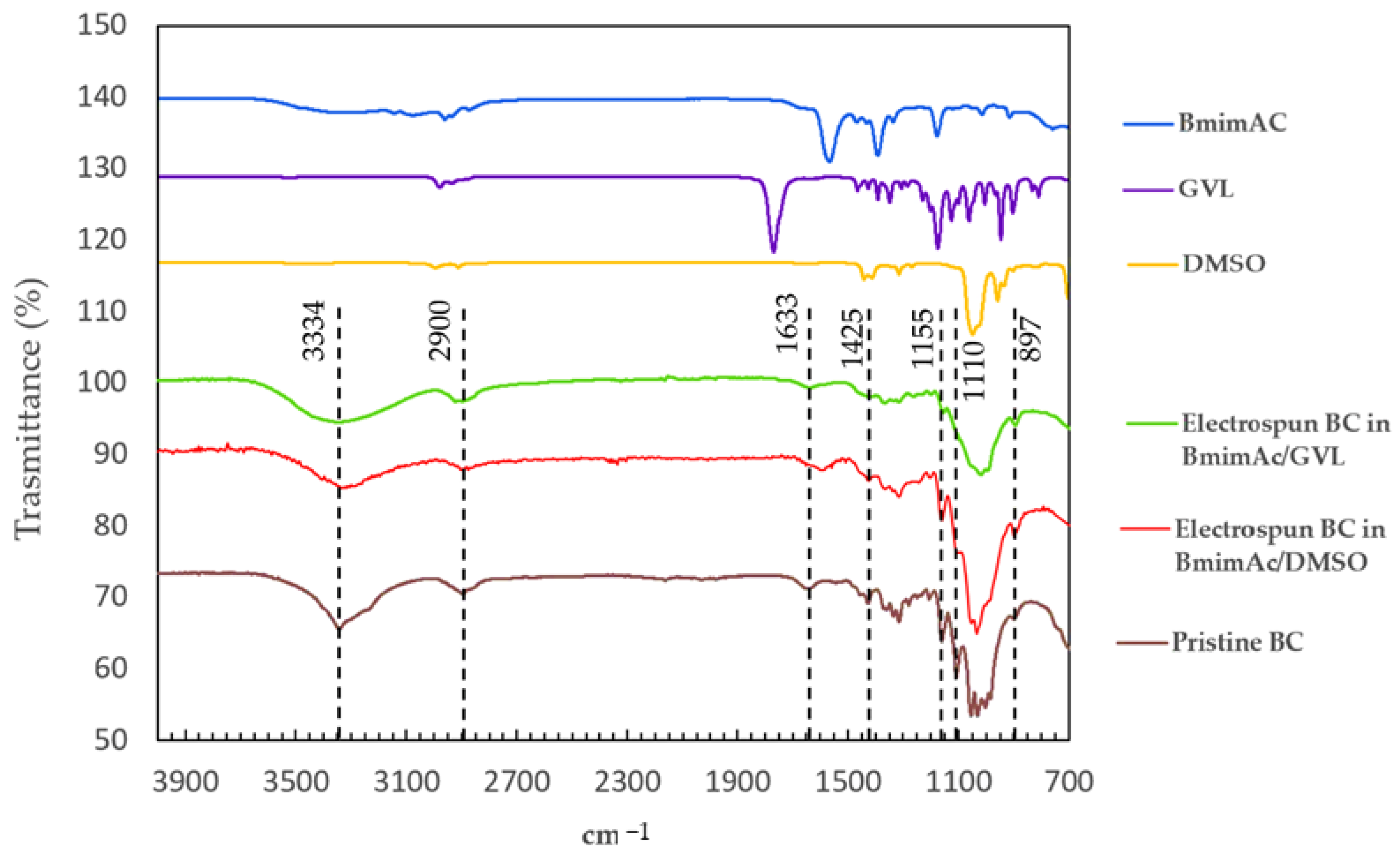 Polymers 17 01162 g005