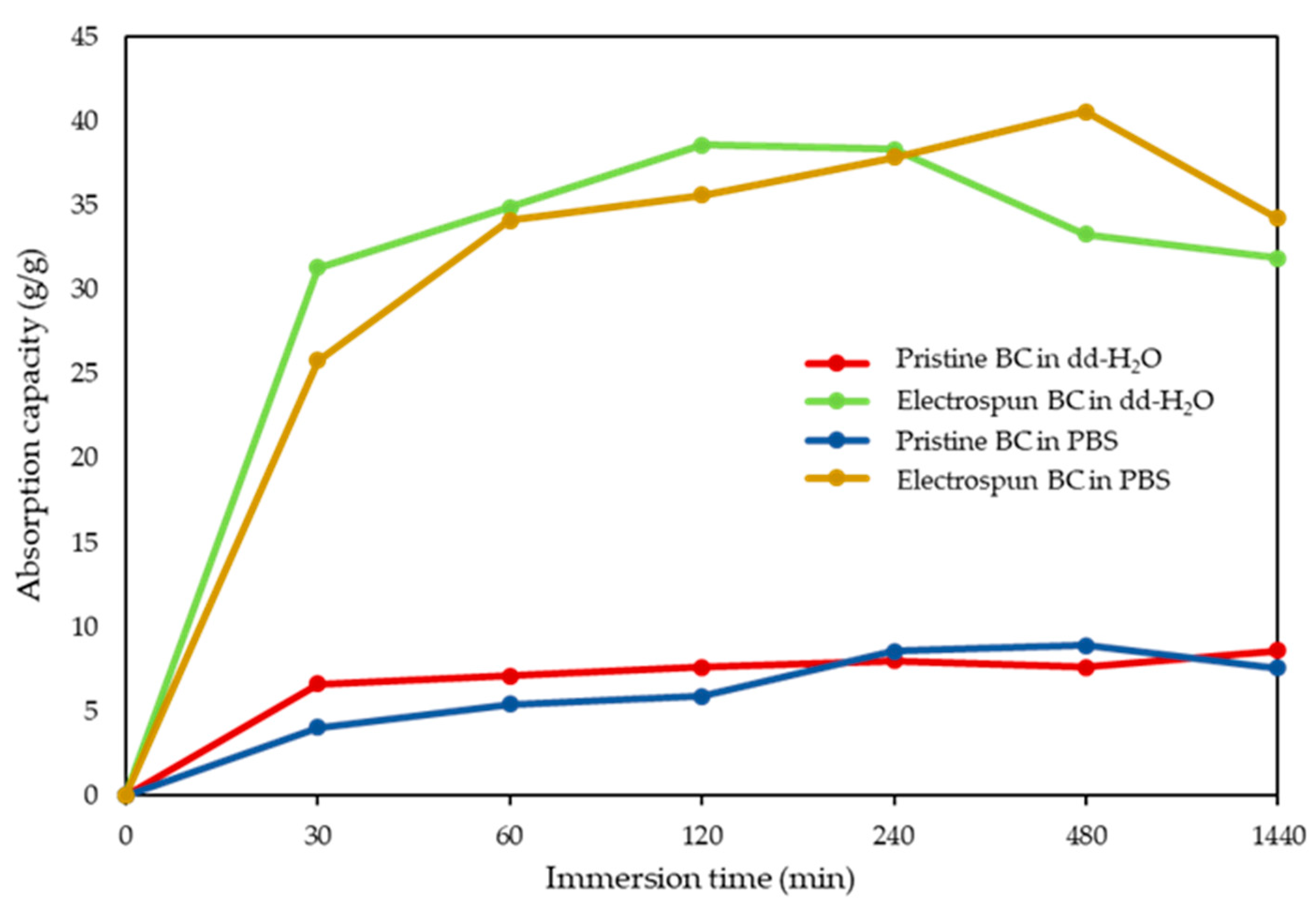 Polymers 17 01162 g006