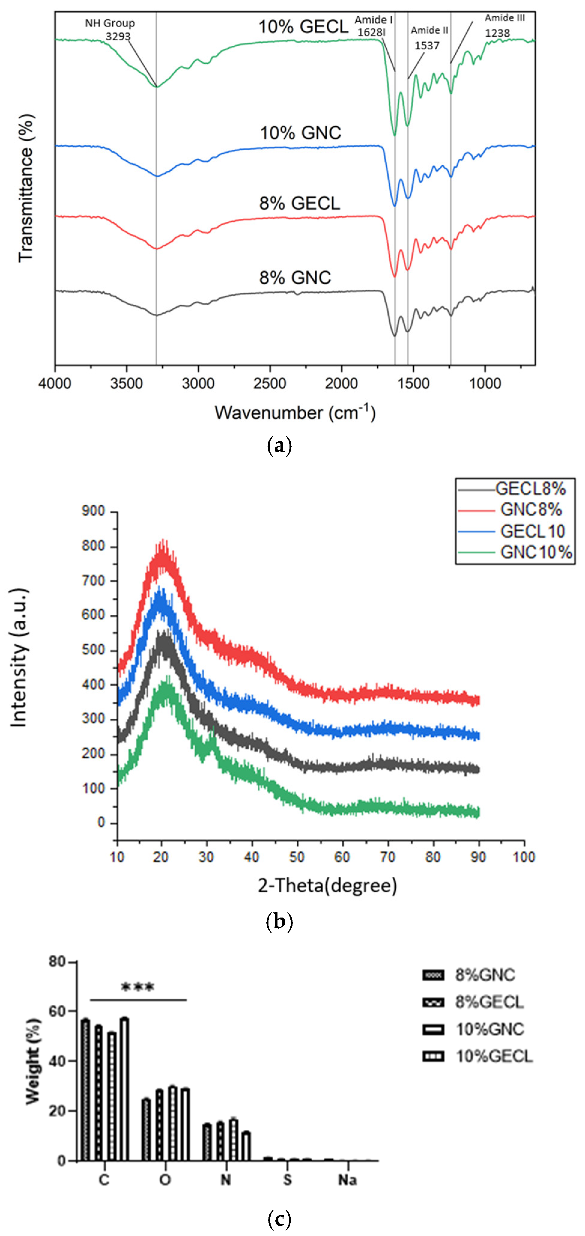 Polymers 17 01163 g006