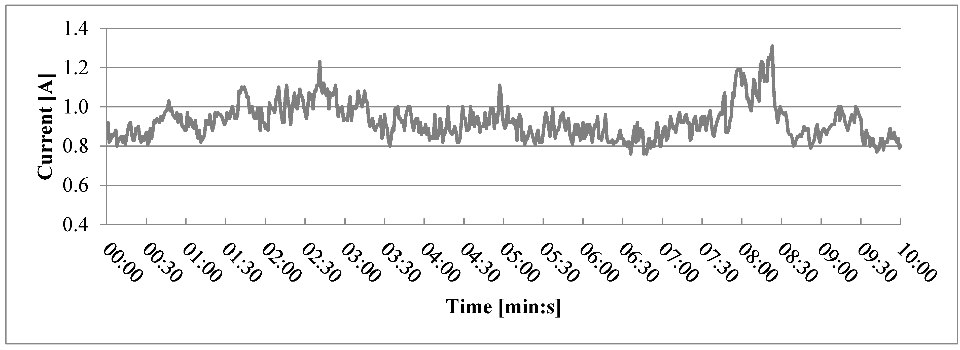 Polymers 17 01165 g006