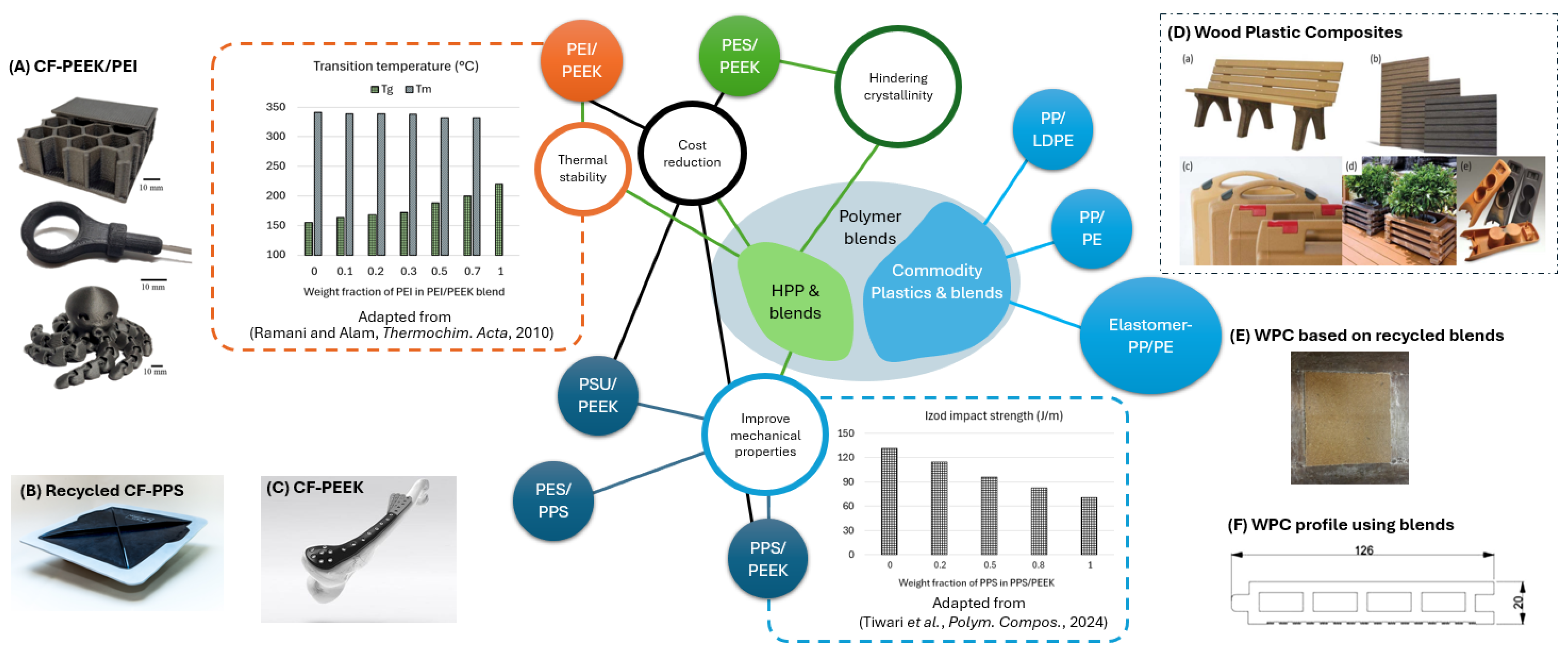 Polymers 17 01168 g001