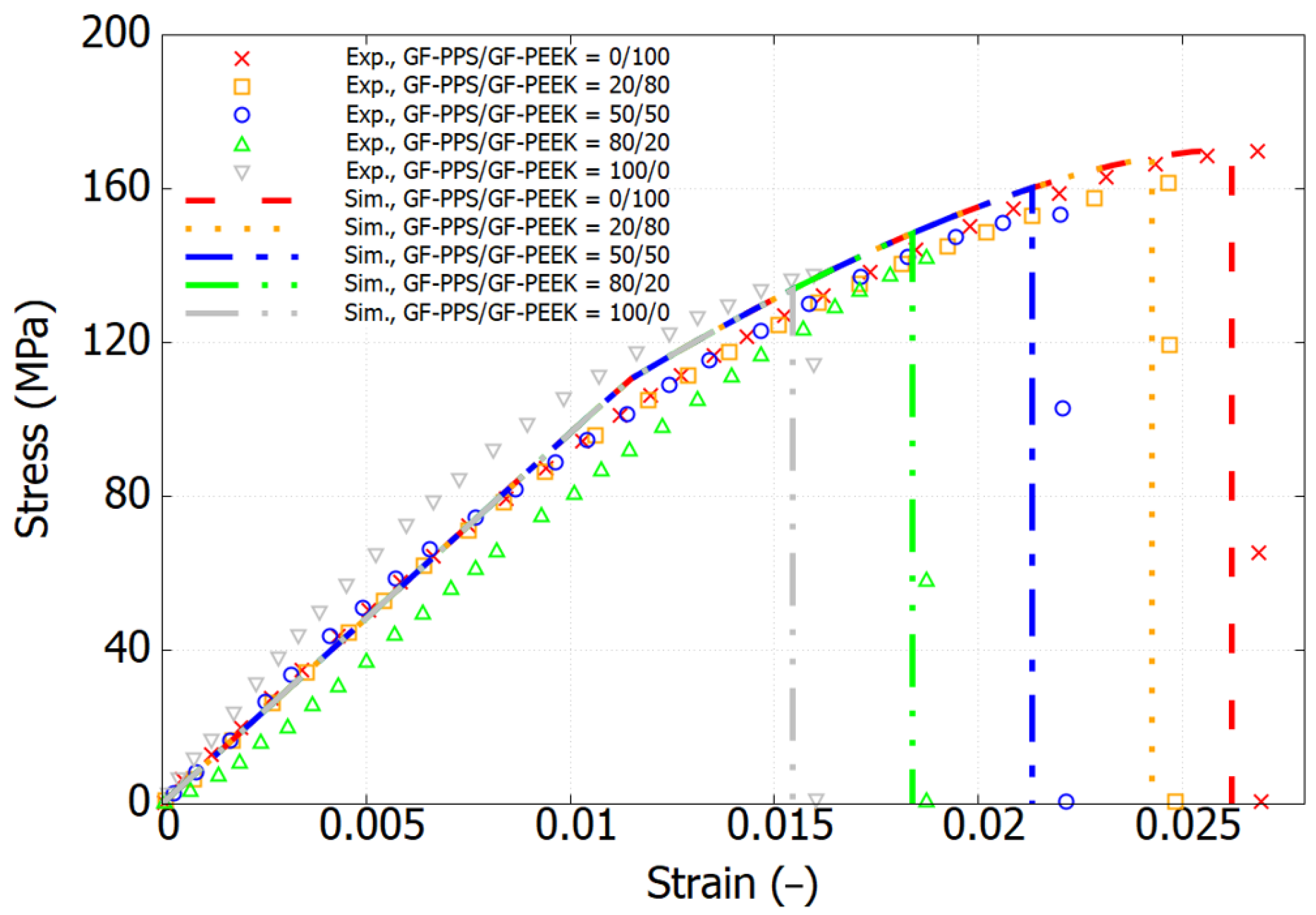 Polymers 17 01168 g008