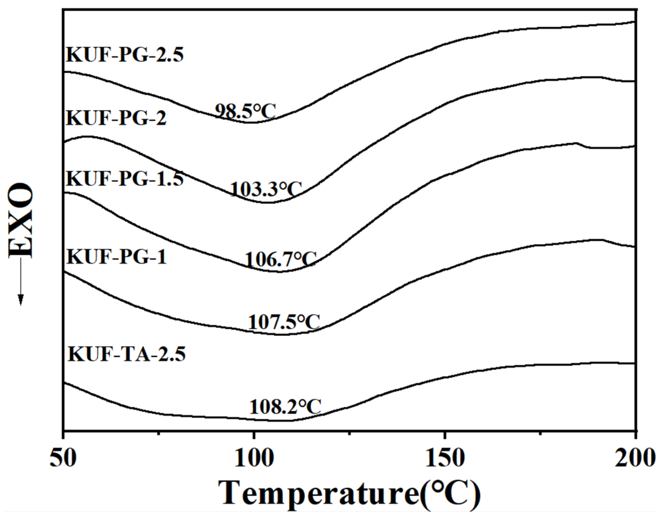 Polymers 17 01169 g002