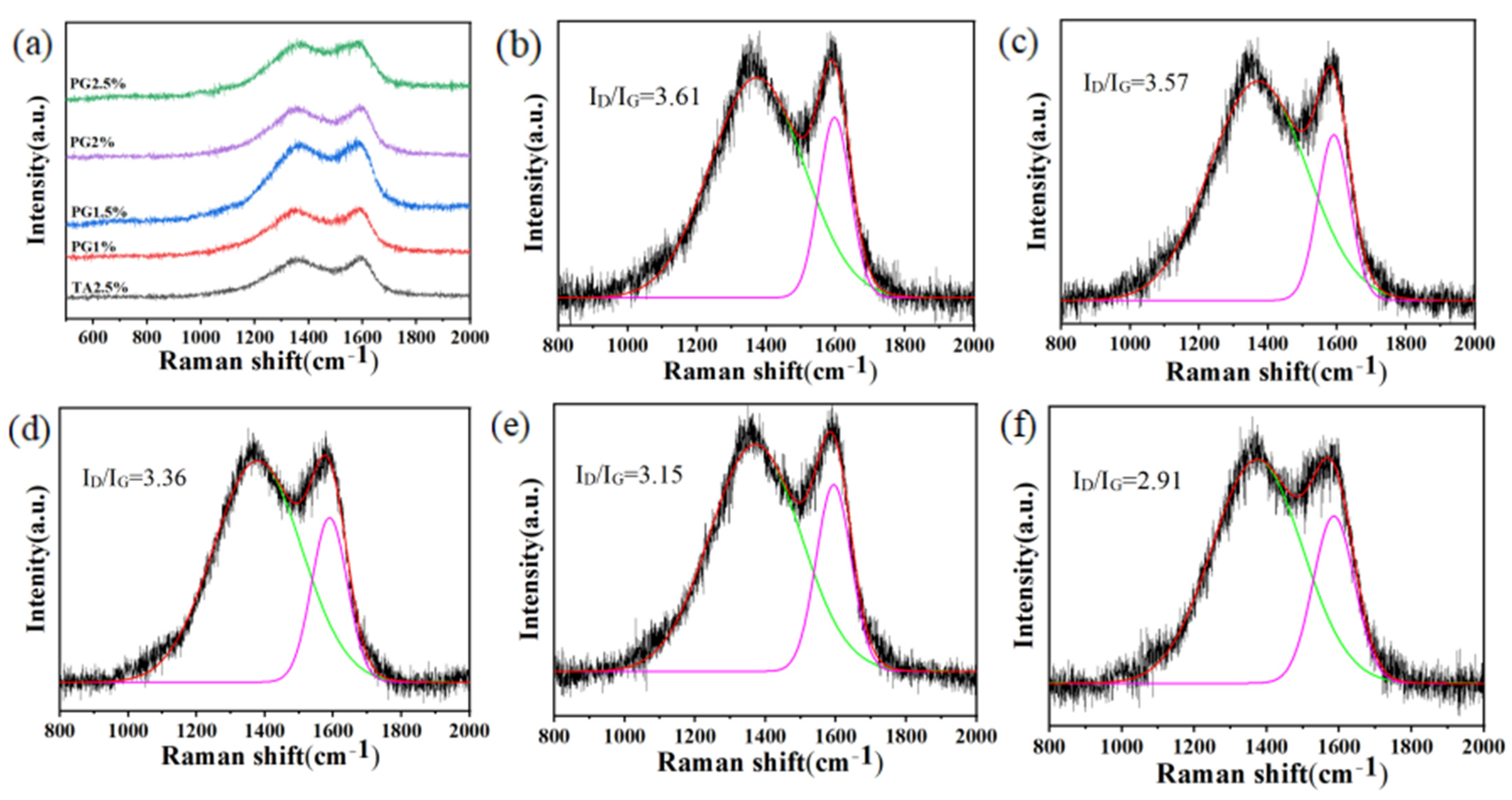Polymers 17 01169 g009